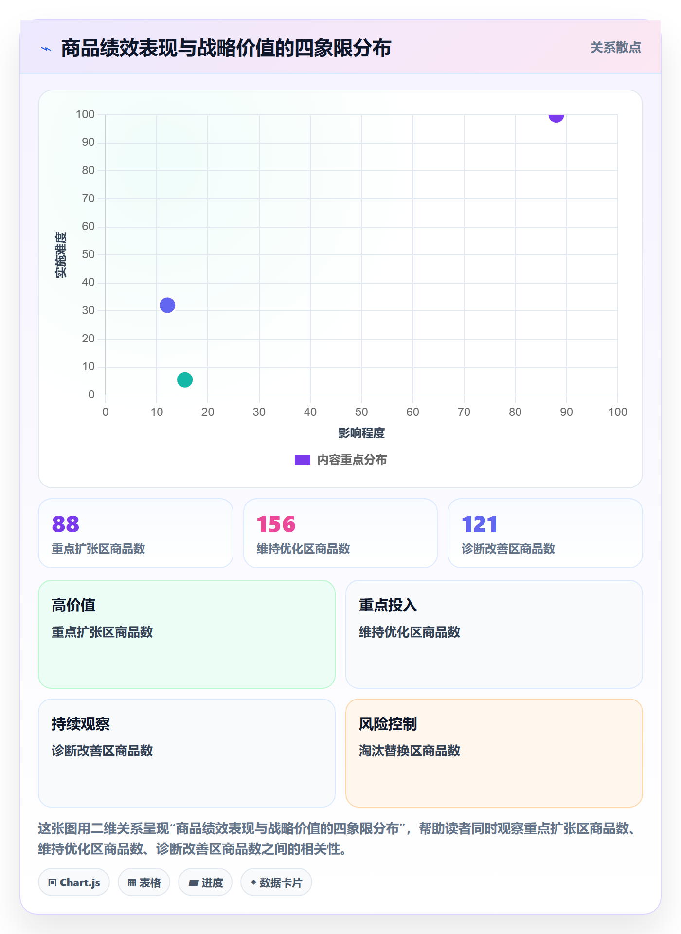 商品分析决策指南：用绩效考核判断组合优化方案