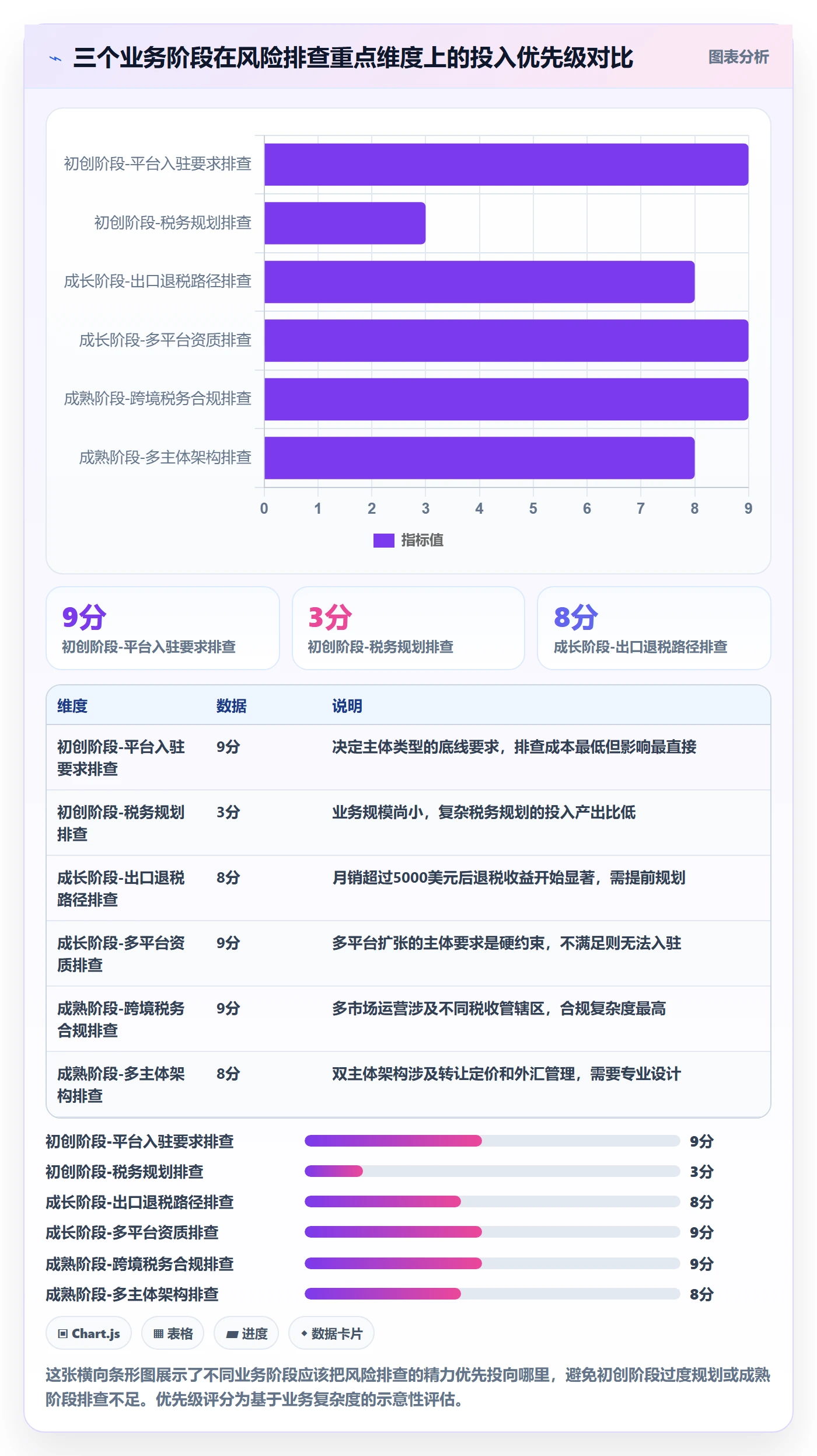 跨境电商一站式服务升级方案：用风险排查改善公司注册