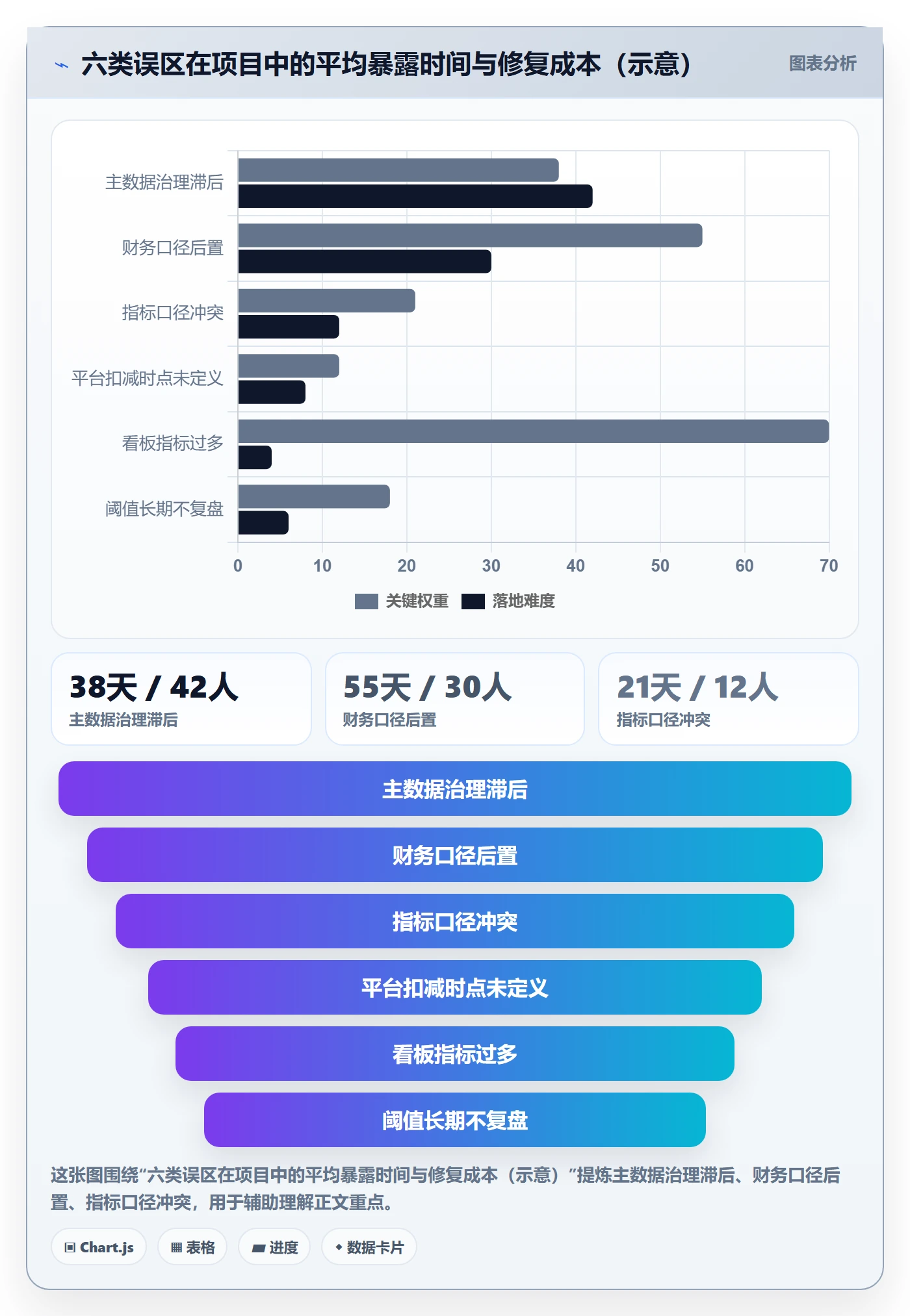 erp跨境电商怎么落地?从库存管理讲清指标体系