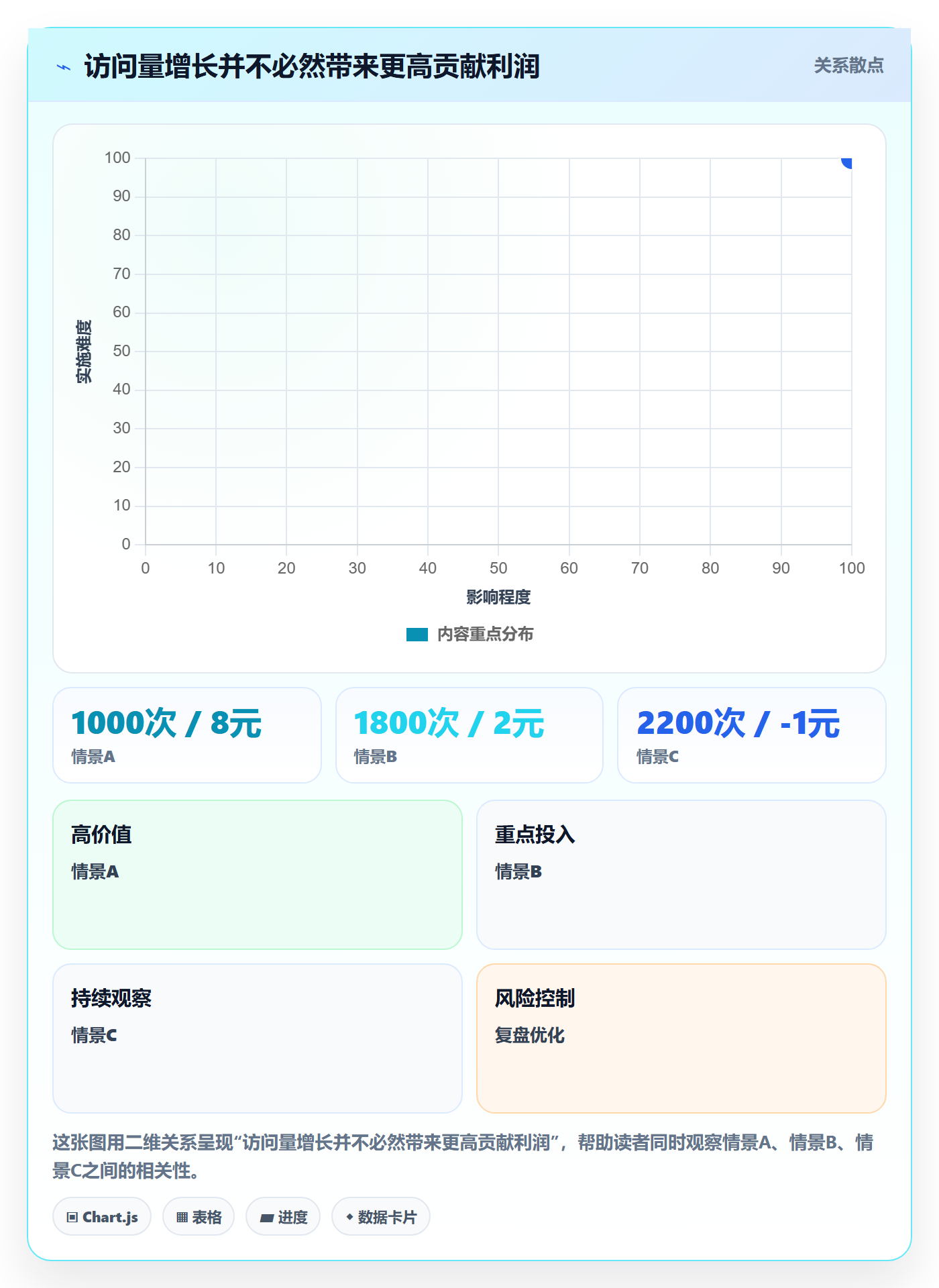 temu避坑指南：活动流量环节的新手避坑要注意什么
