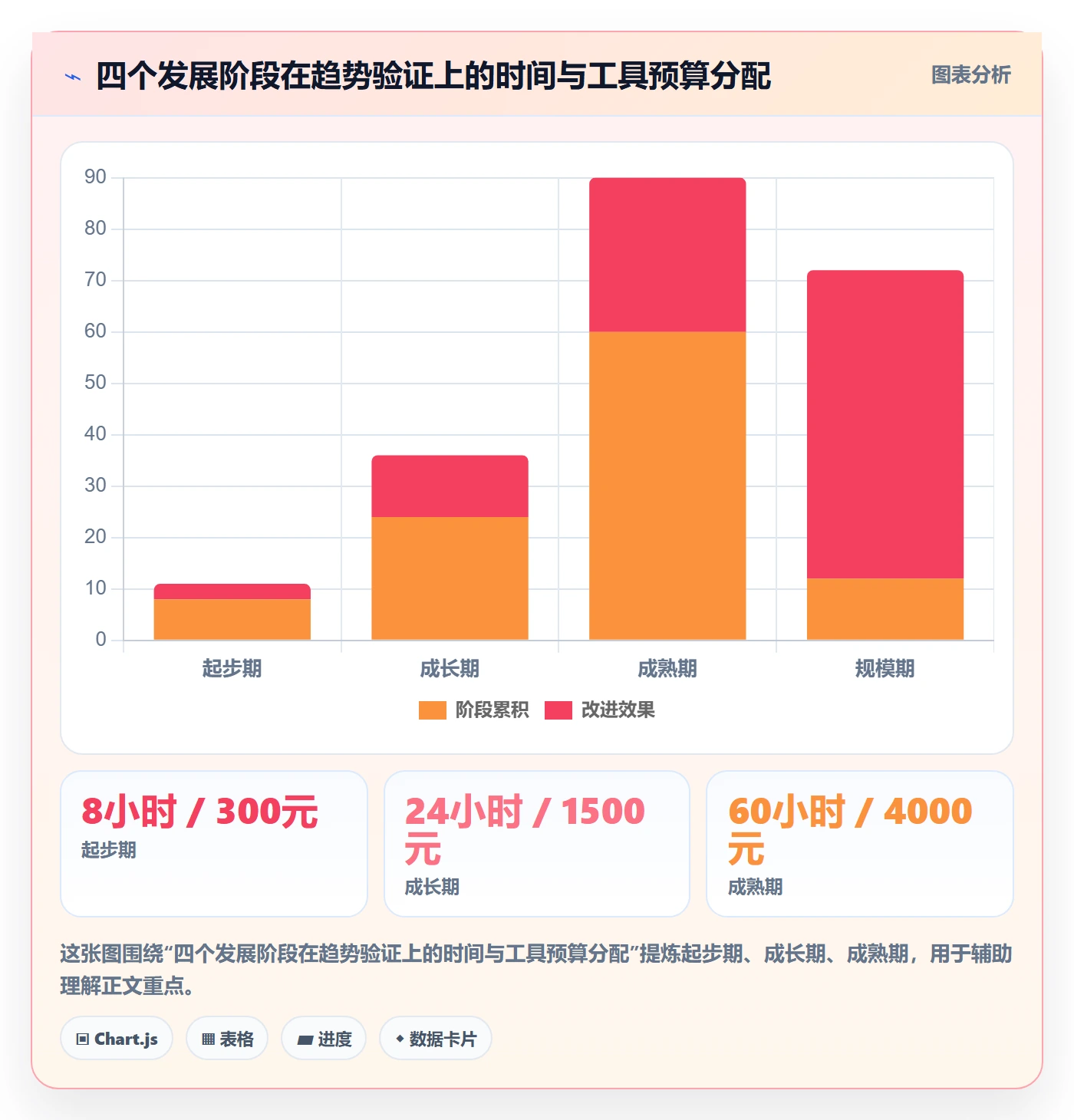 亚马逊软件选择标准：选品工具维度如何评估趋势观察