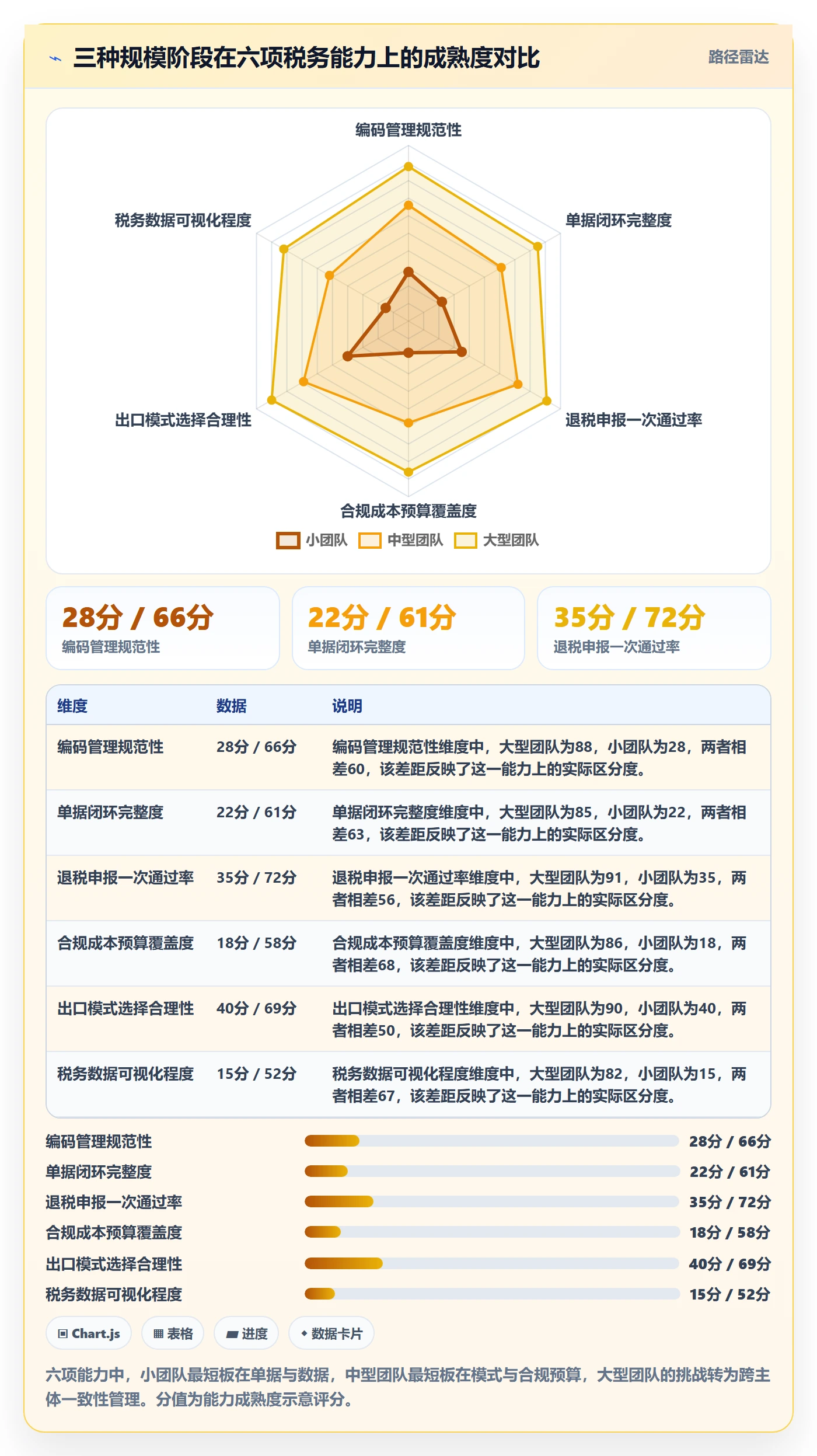 跨境电商运营怎么管？以选品上新为核心的税务筹划方案