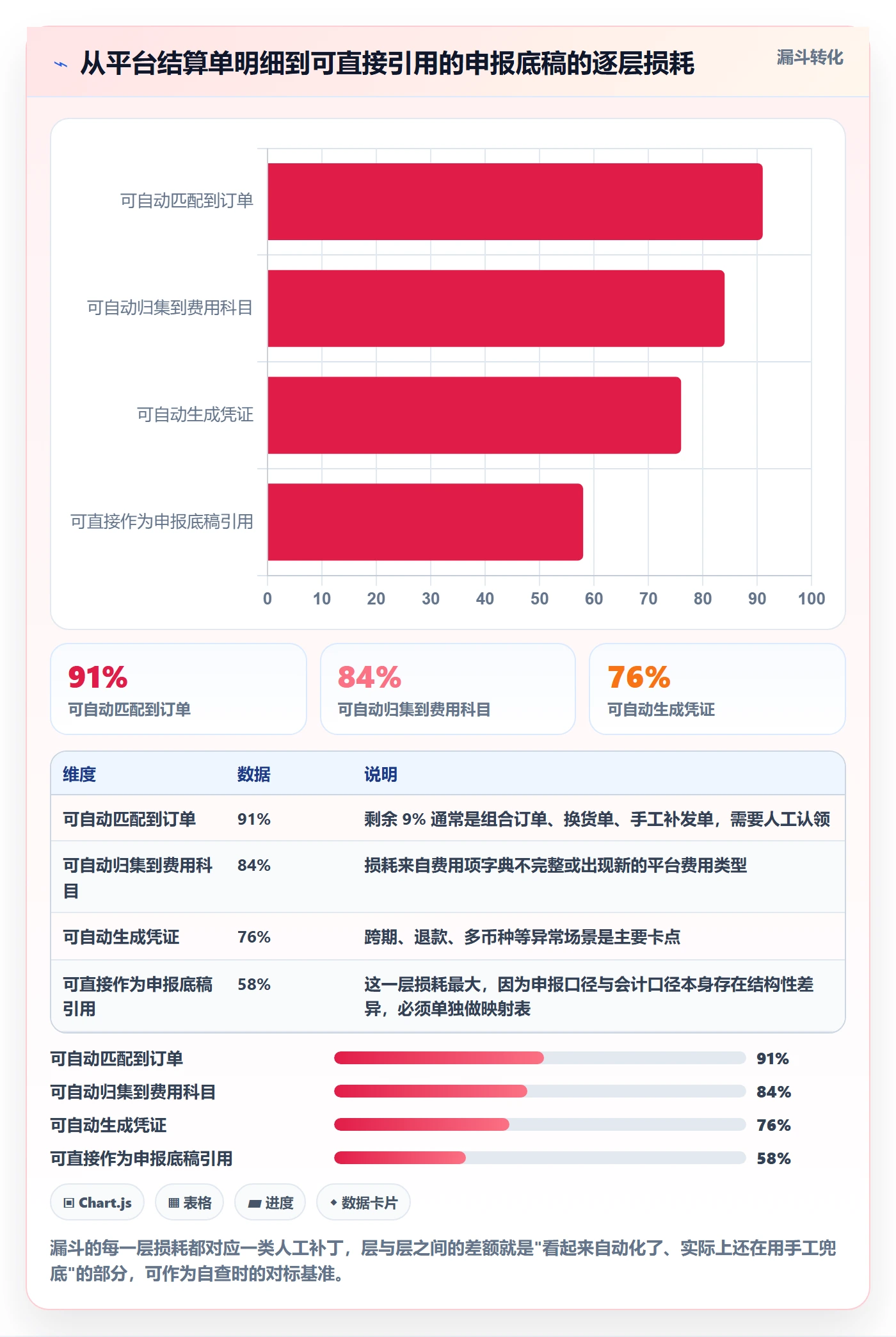 erp跨境电商方案设计：财务核算场景的合规管理怎么做