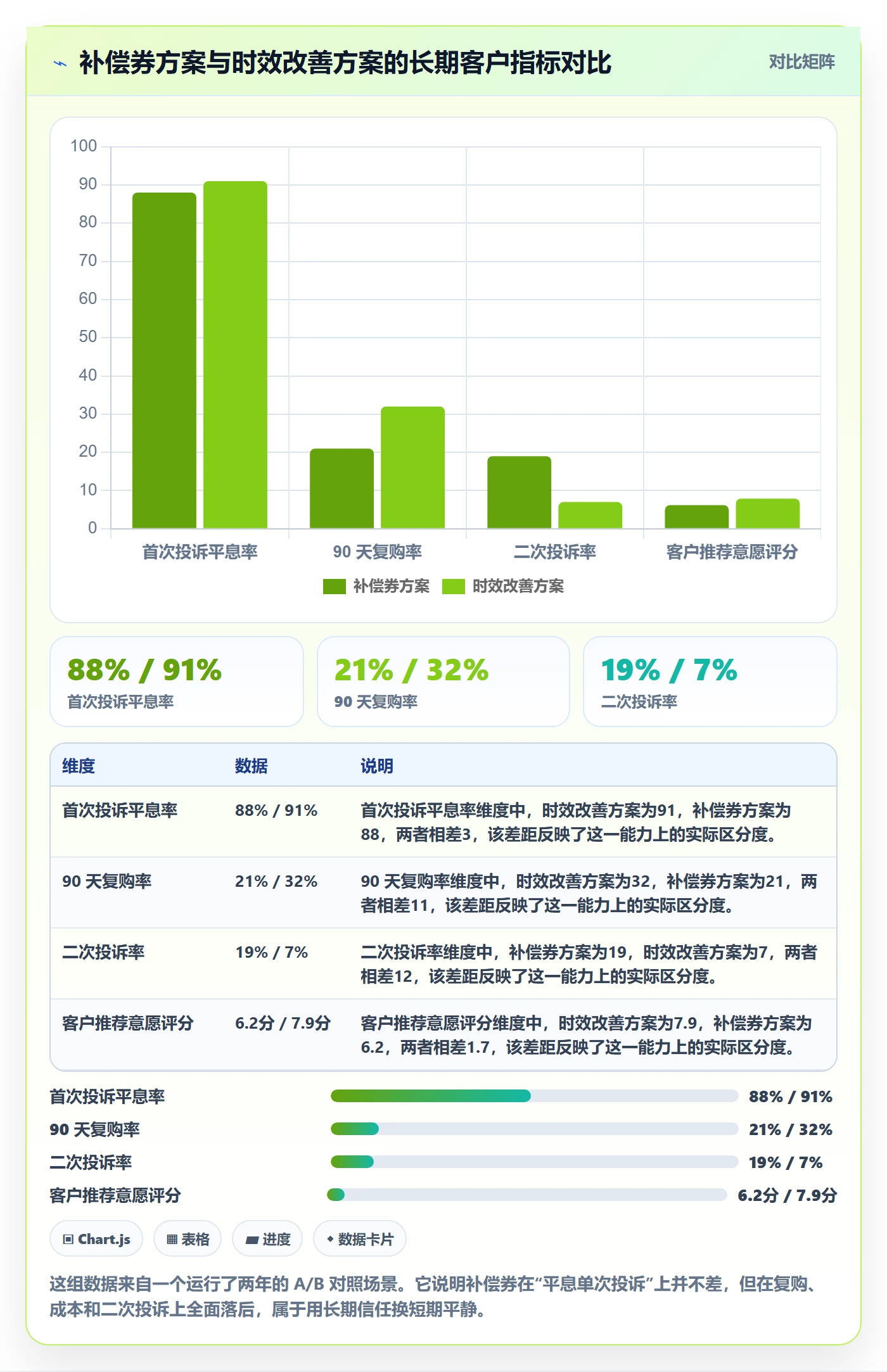 跨境电商运营升级方案：用支付结算改善客户服务