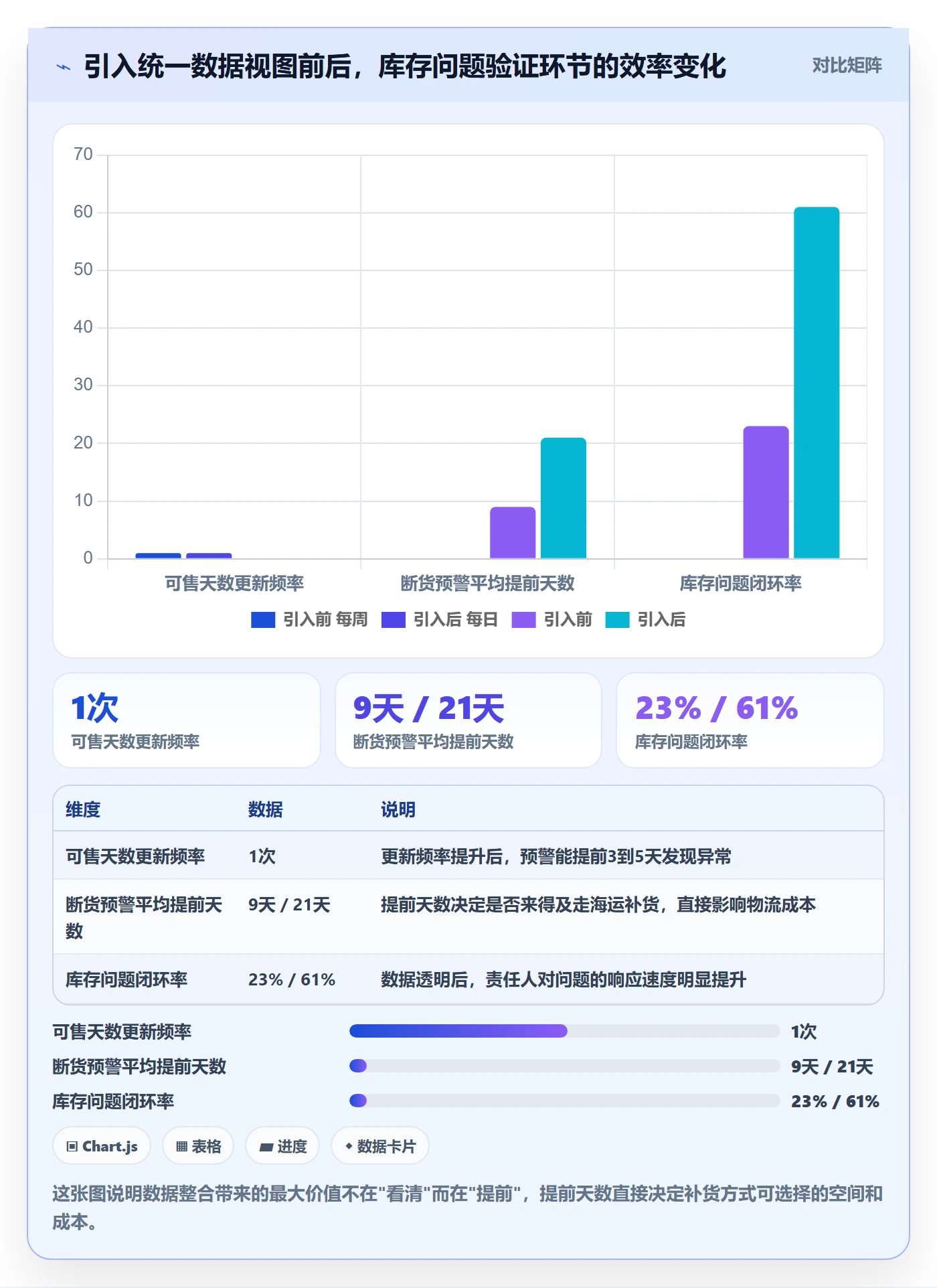 跨境电商运营检查方法：通过库存计划评估问题清单质量