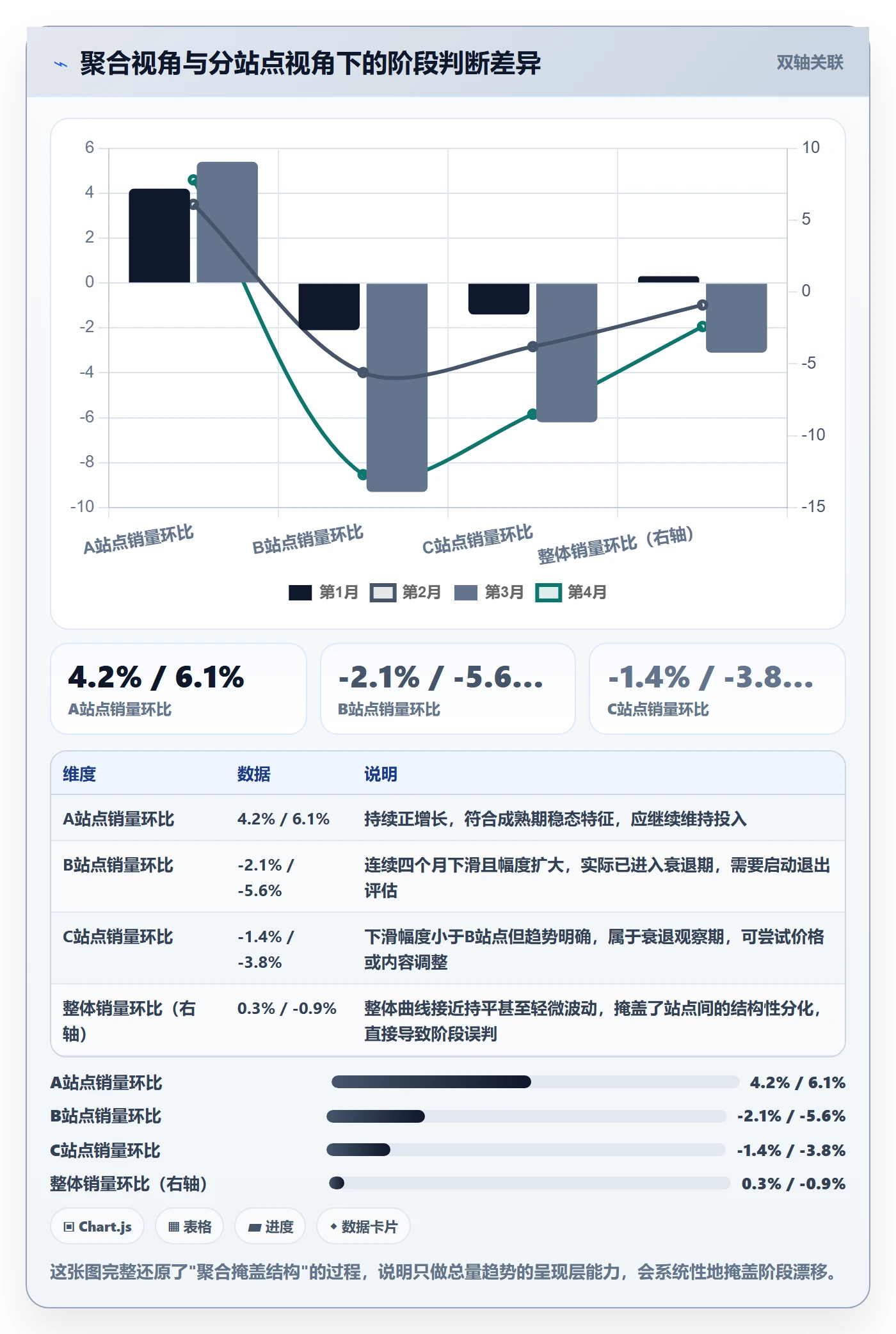 商品分析规划方法：生命周期与工具对比如何衔接