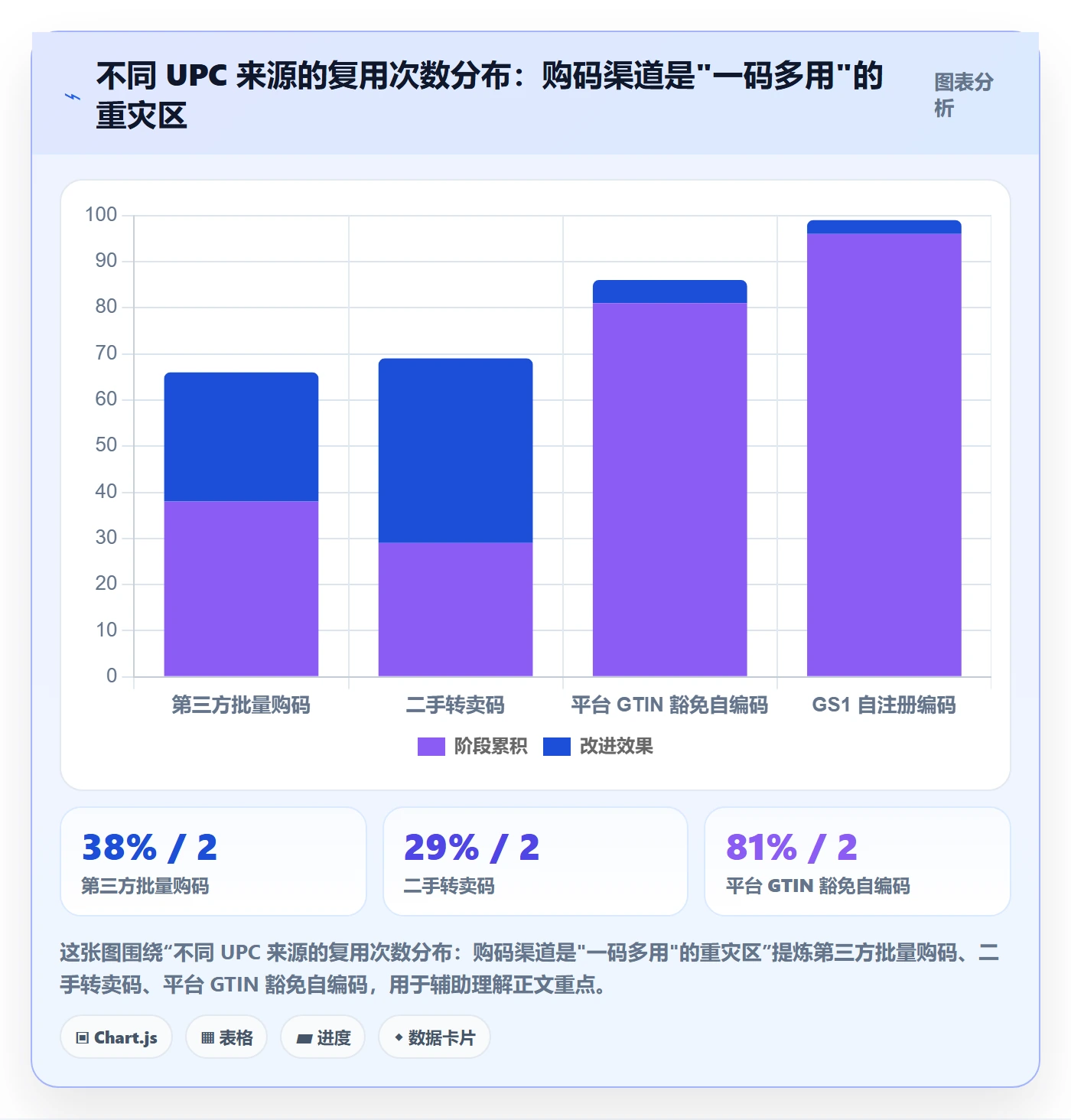 UPC码建设路线：从平台审核到进阶玩法分几步