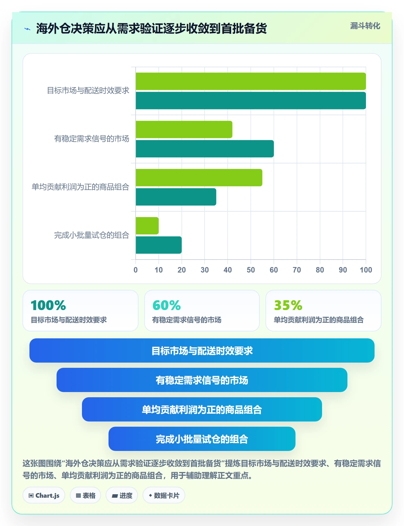 跨境电商操作手册：本地化运营对应的海外仓管理步骤