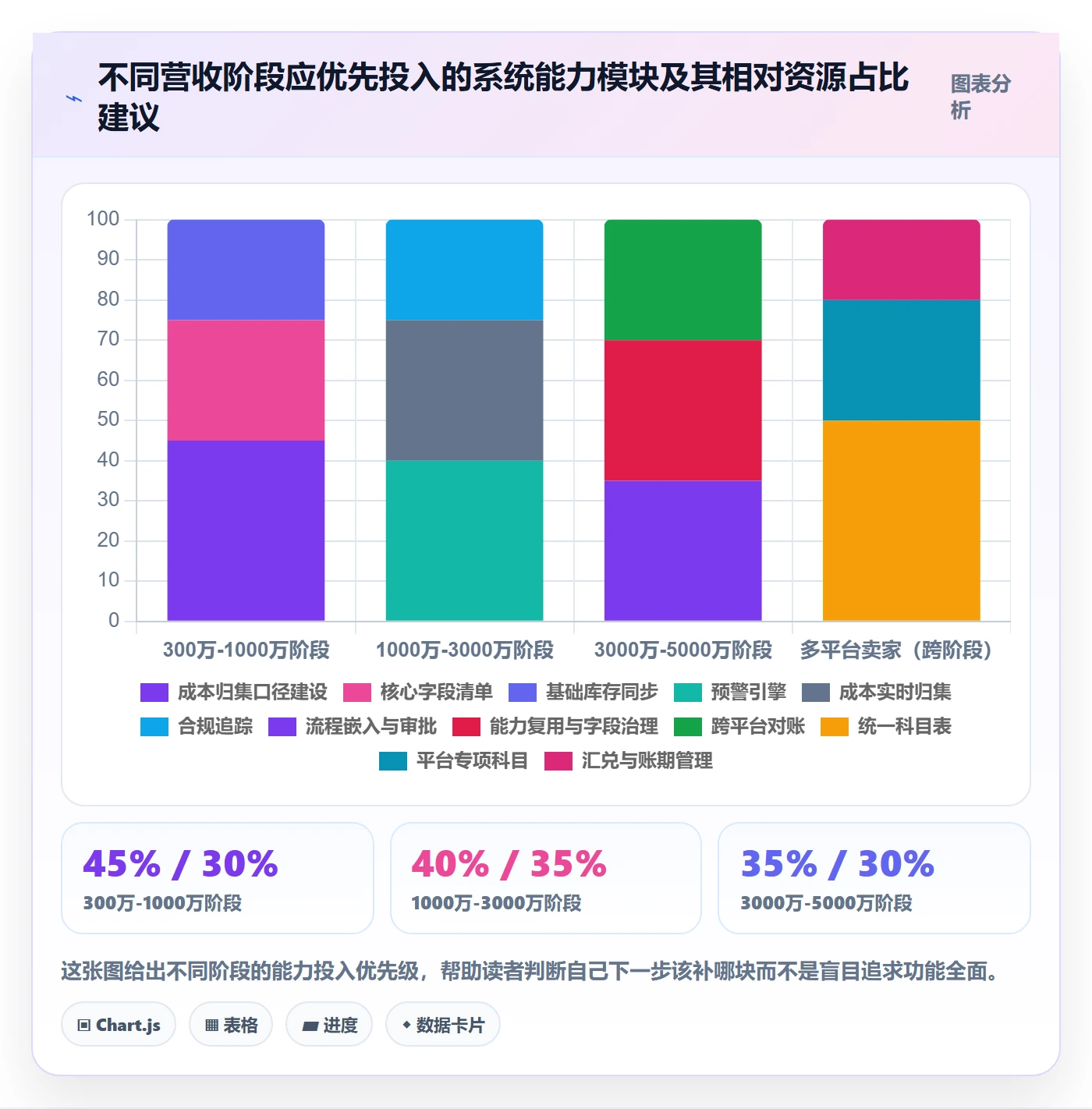 erp跨境电商运营框架：把系统实施纳入选品策略