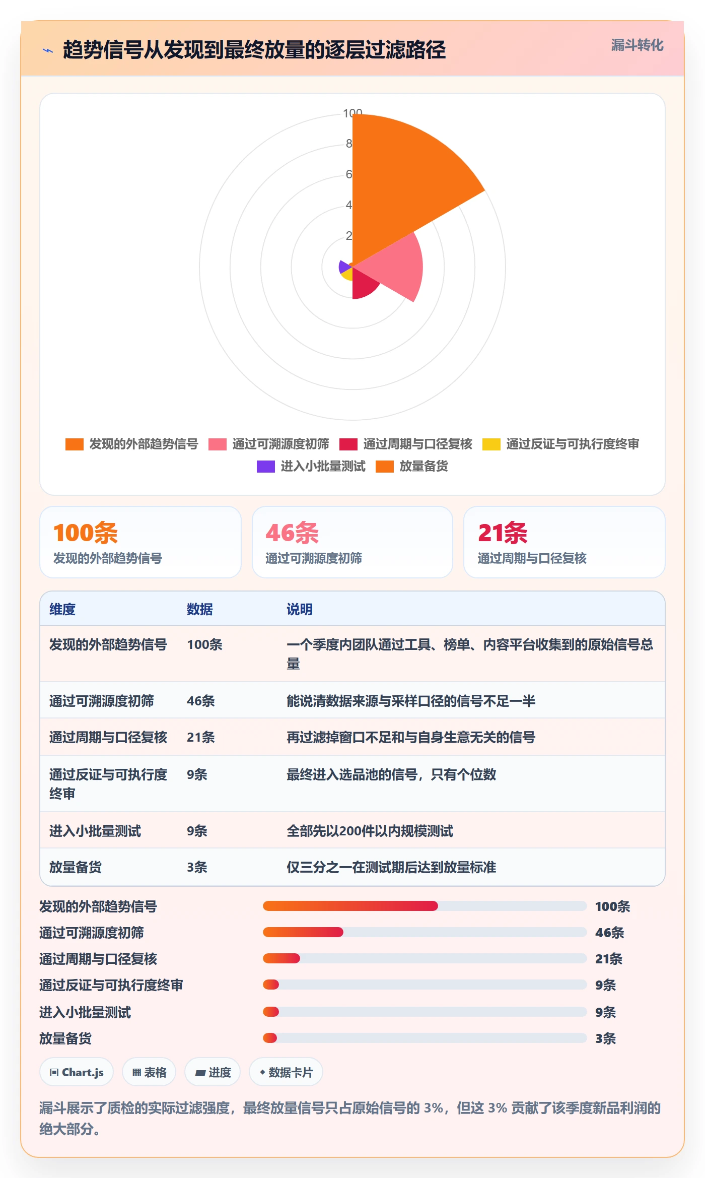 跨境电商运营检查方法：通过市场调研评估趋势观察质量