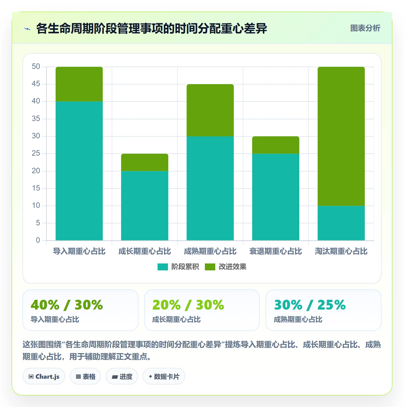 商品分析落地清单：生命周期相关的标准化管理事项