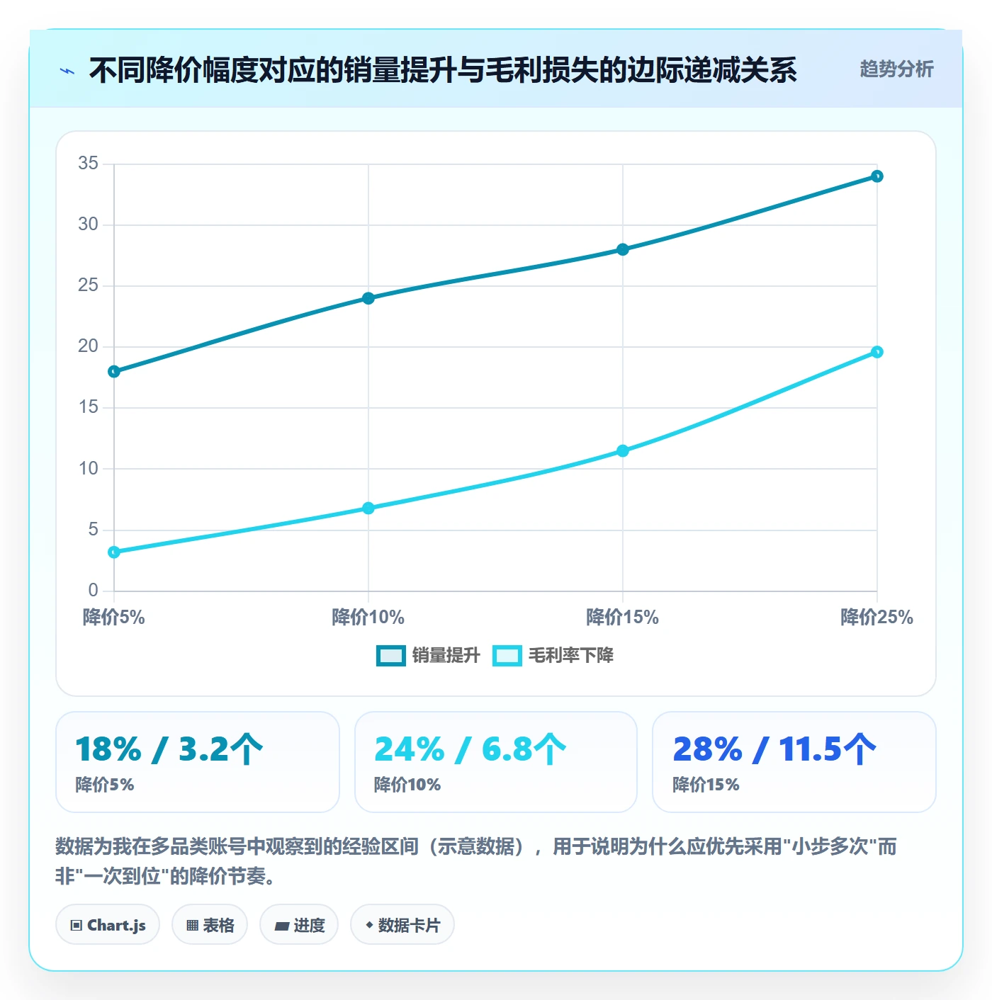 亚马逊软件配置指南：库存管理需要哪些定价策略设置
