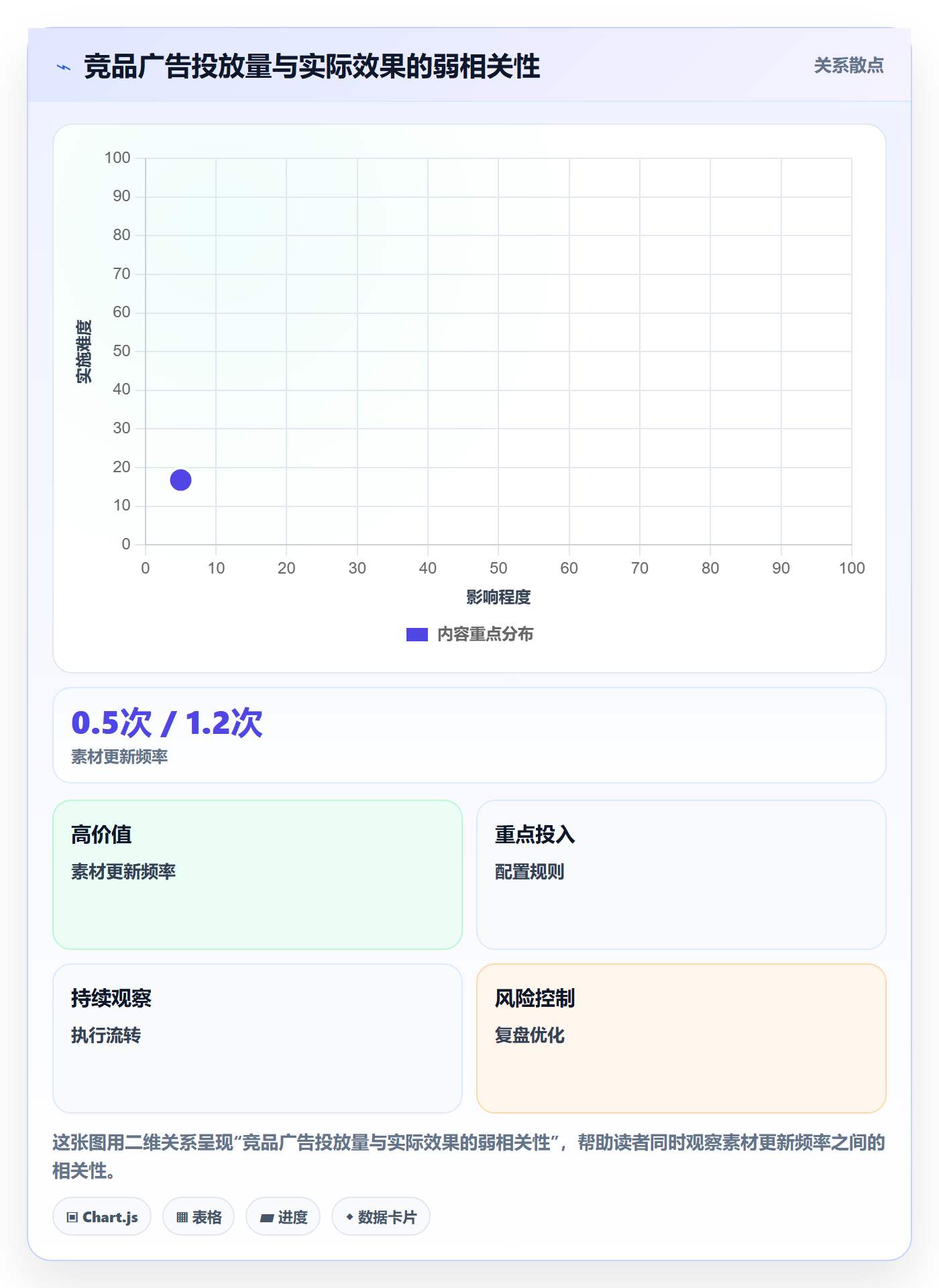 外贸数据分析平台从0到1：竞争对手的广告投放与操作要点