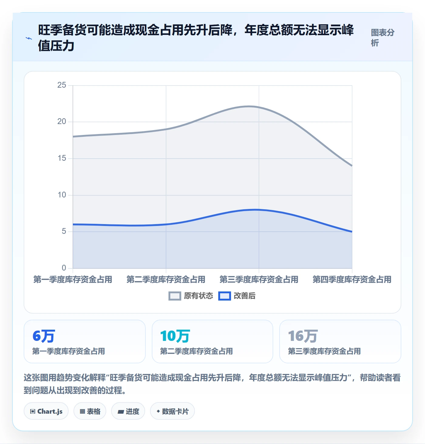 temu实施路径：半托管模式如何完成年度规划