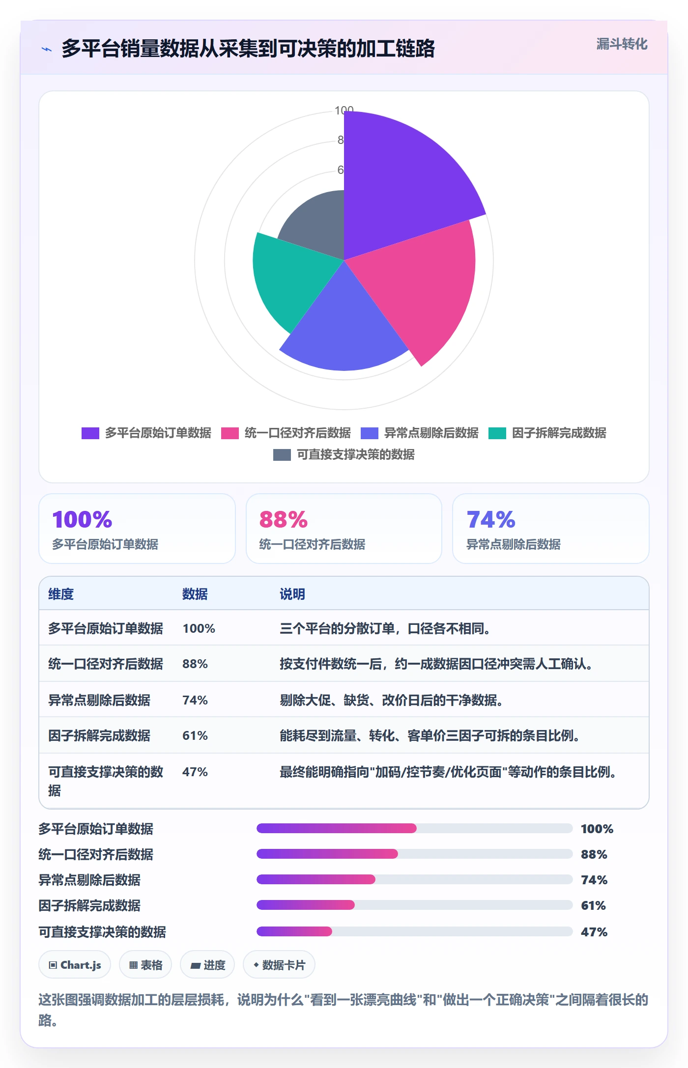 商品分析基础课：销量趋势相关的案例拆解一次讲透