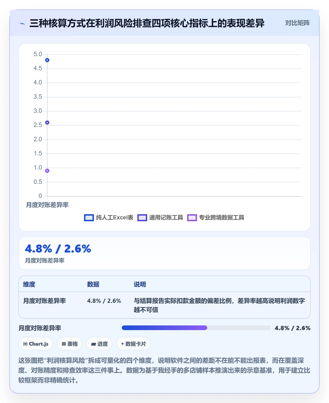 亚马逊软件选择标准：利润核算维度如何评估风险排查