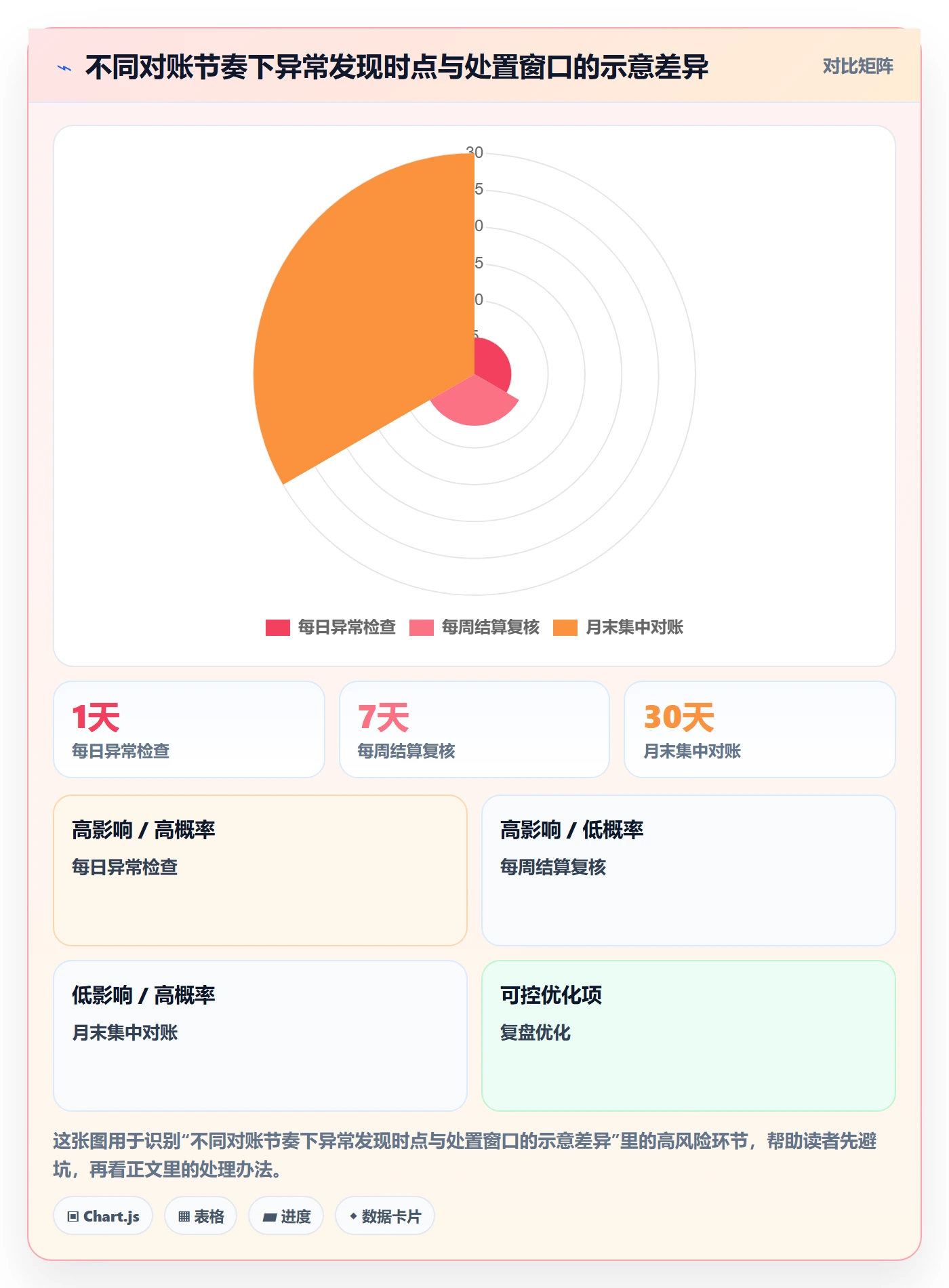 跨境电商升级方案：用平台规则改善支付结算
