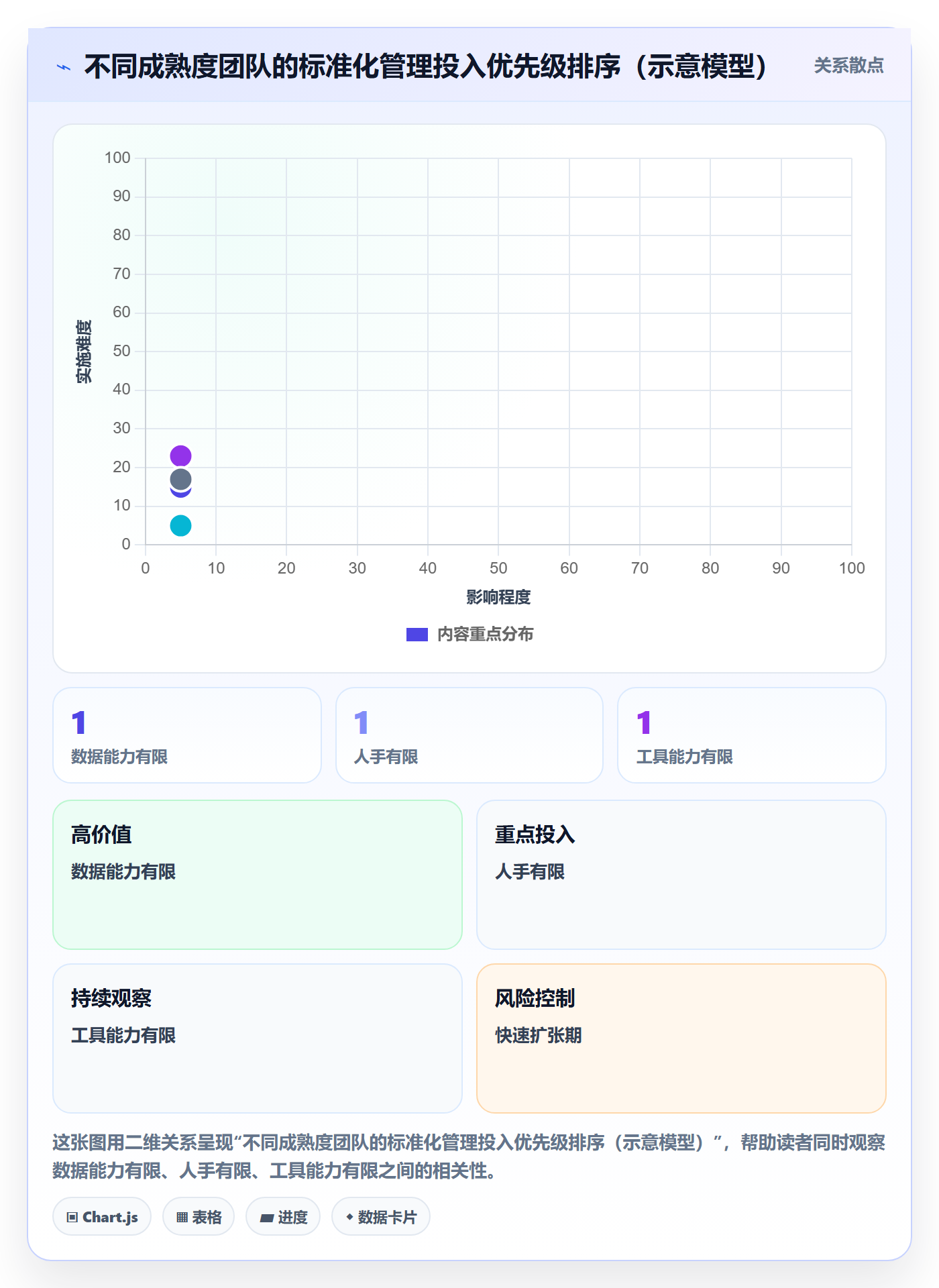 商品分析使用技巧：利润空间对应的标准化管理方法