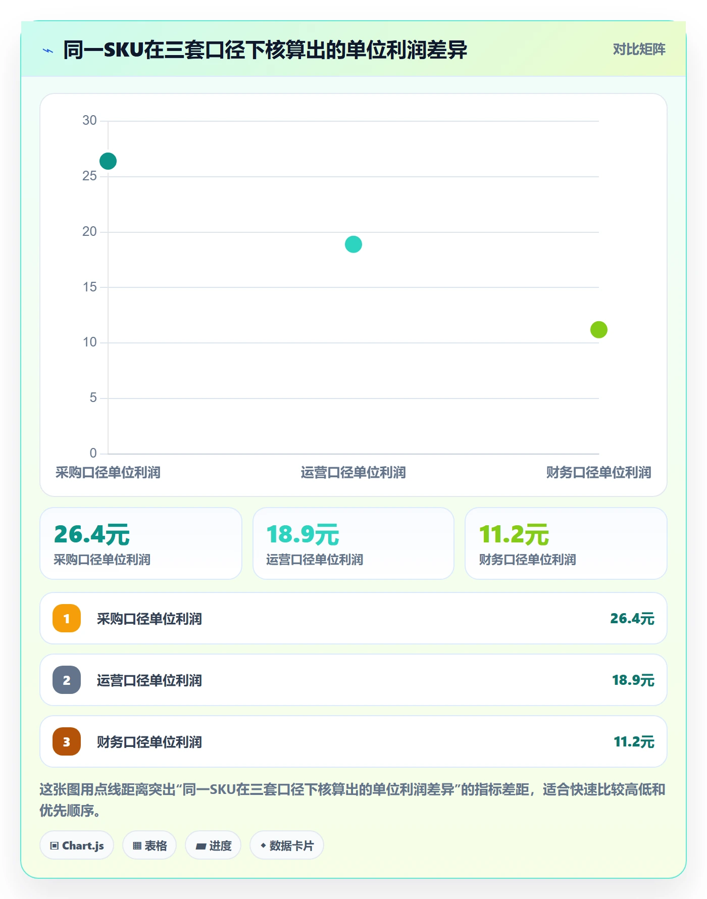 亚马逊软件落地清单：利润核算相关的供应链协同事项