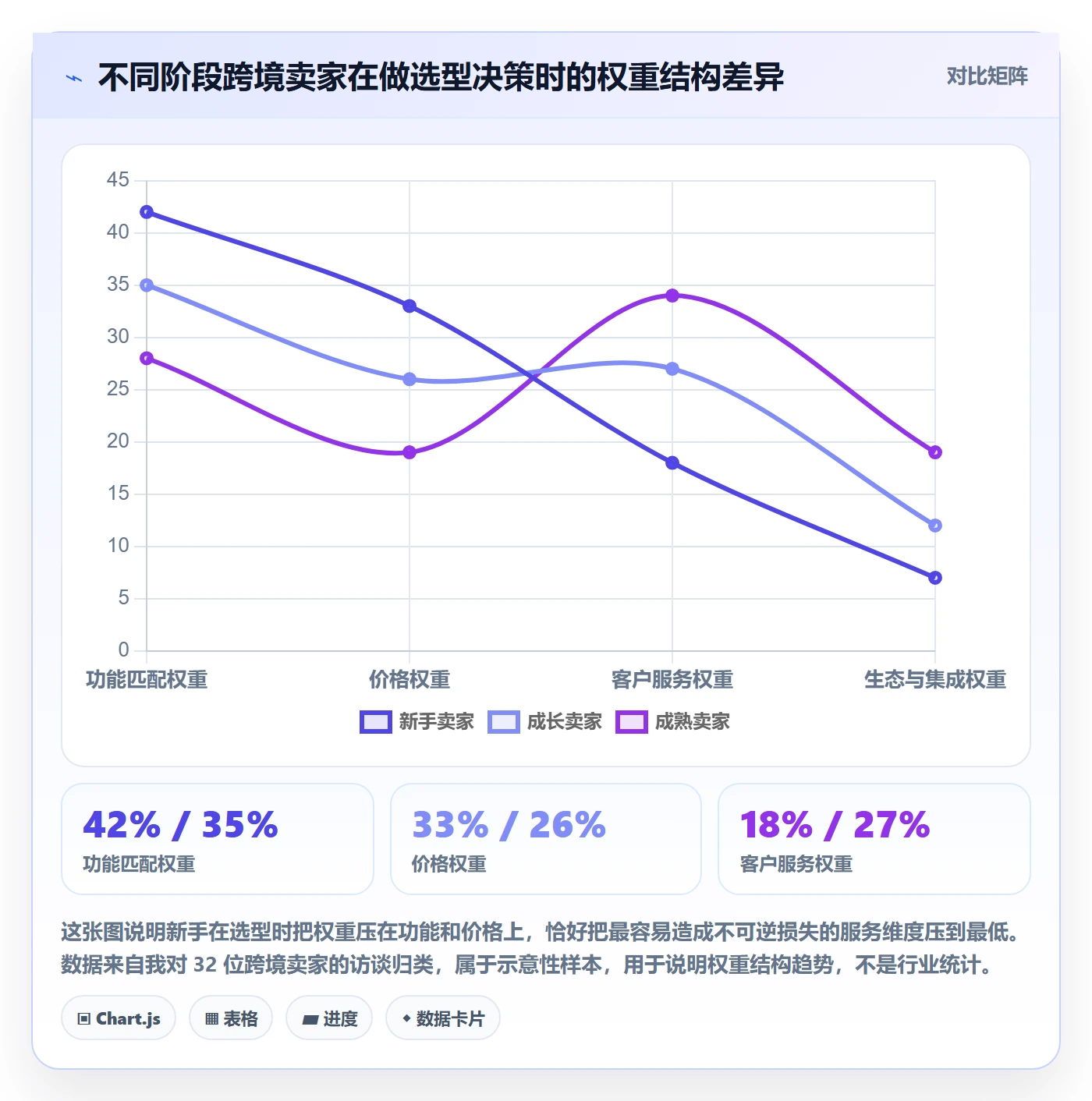 跨境电商运营选择标准：客户服务维度如何评估新手避坑