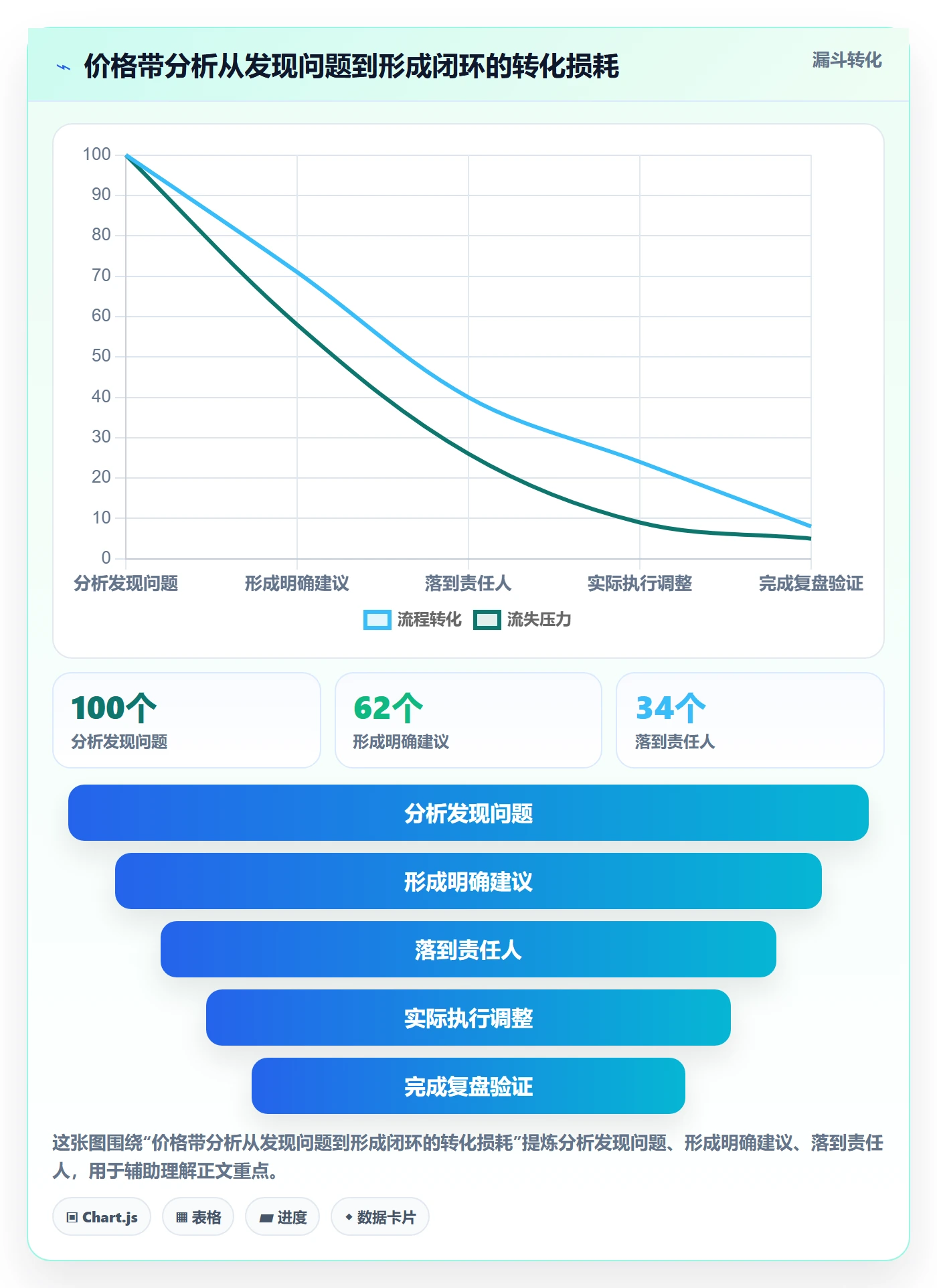 商品分析执行标准：价格带环节如何体现标准化管理