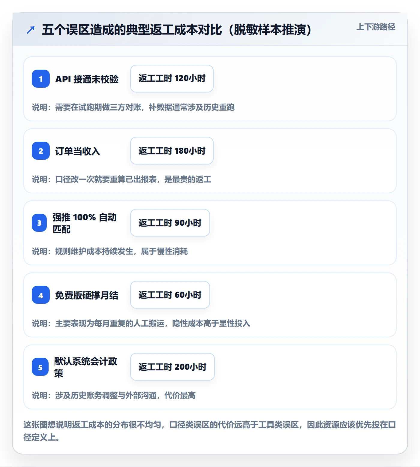 erp跨境电商实践指南：财务核算的落地案例怎样更有效