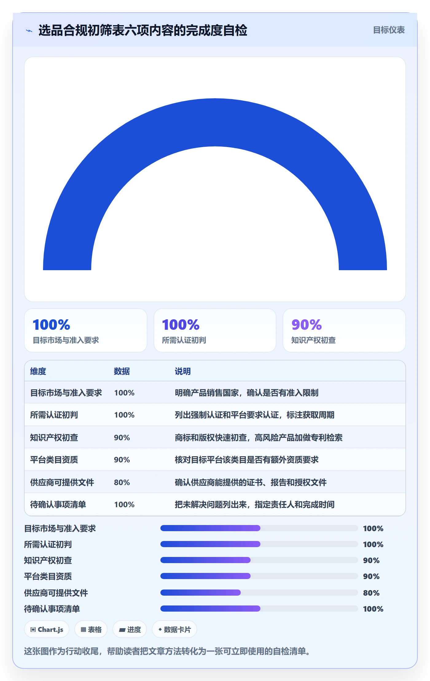 跨境电商一站式服务实用方法：围绕选品采购建立合规管理