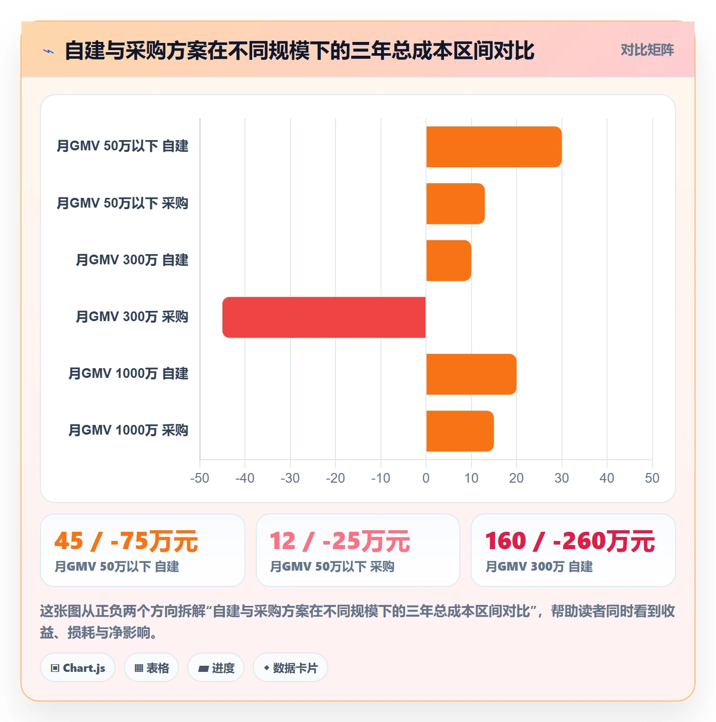 erp跨境电商怎么落地？从系统实施讲清支付结算
