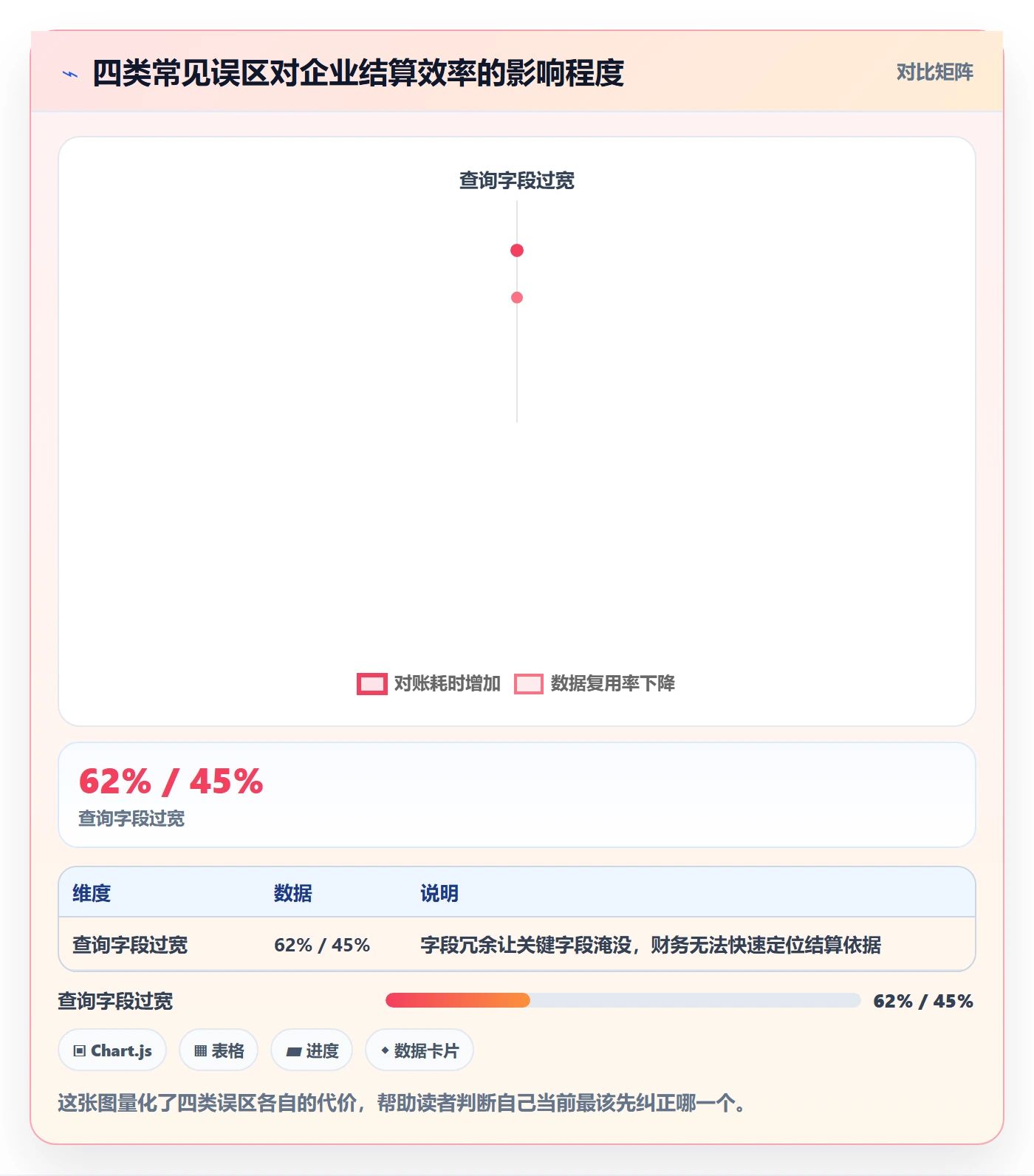 外贸数据分析平台实用方法：围绕买家查询建立支付结算