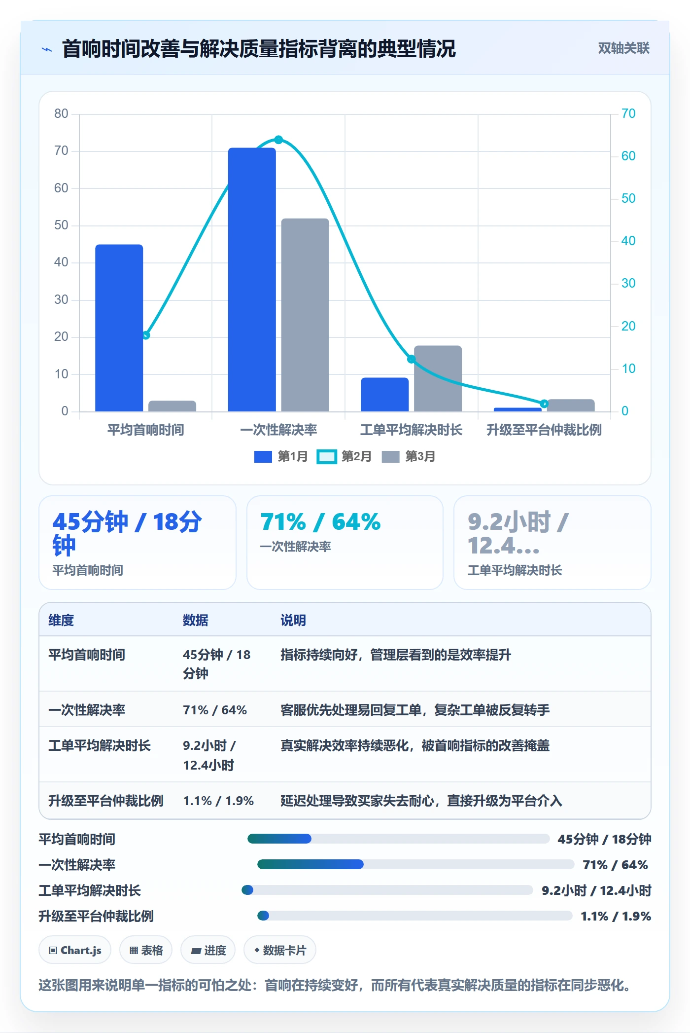 跨境电商运营基础课：客户服务相关的日常管理一次讲透