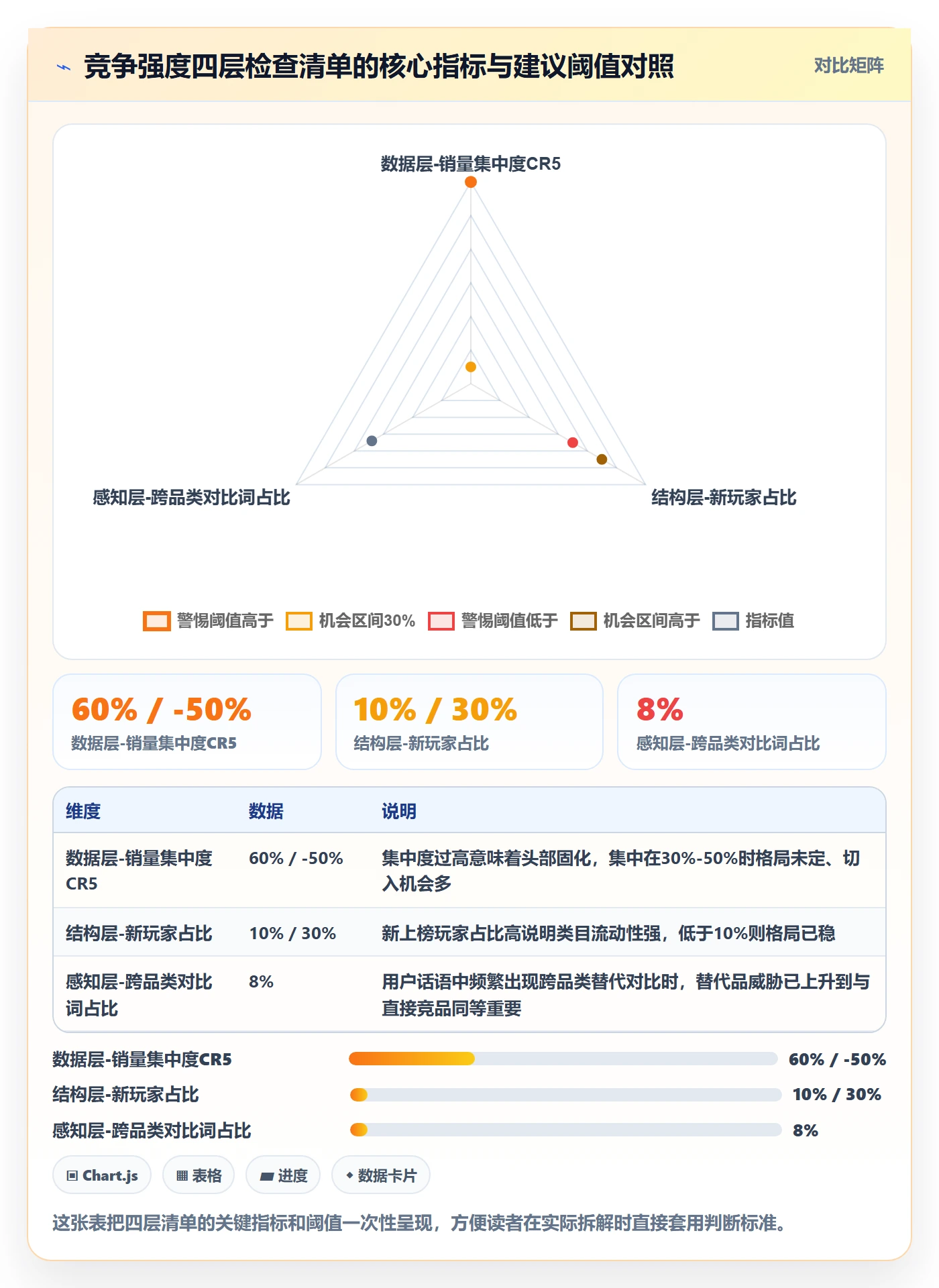 商品分析能力清单：案例拆解需要覆盖哪些竞争强度事项