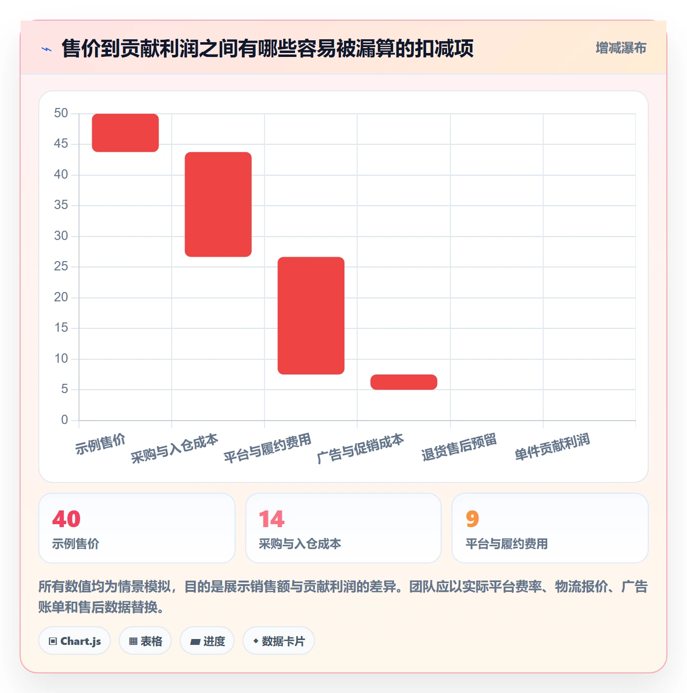 跨境电商怎么管？以选品策略为核心的实操教程方案