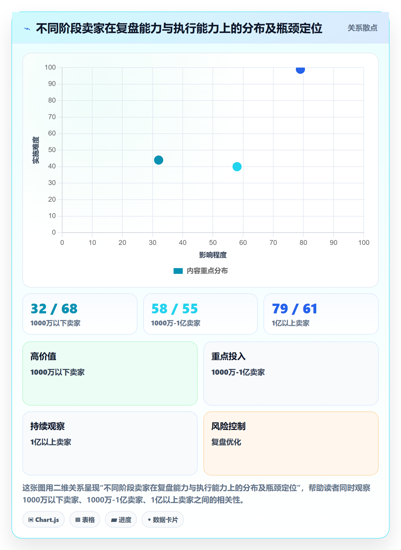 跨境电商运营进阶课:围绕数据复盘完善年度规划