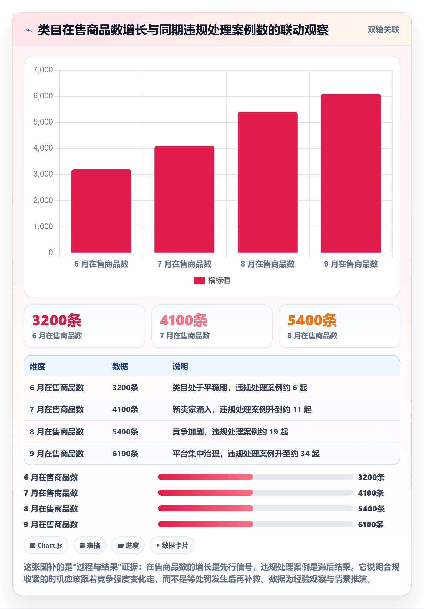 商品分析进阶课：围绕竞争强度完善合规管理