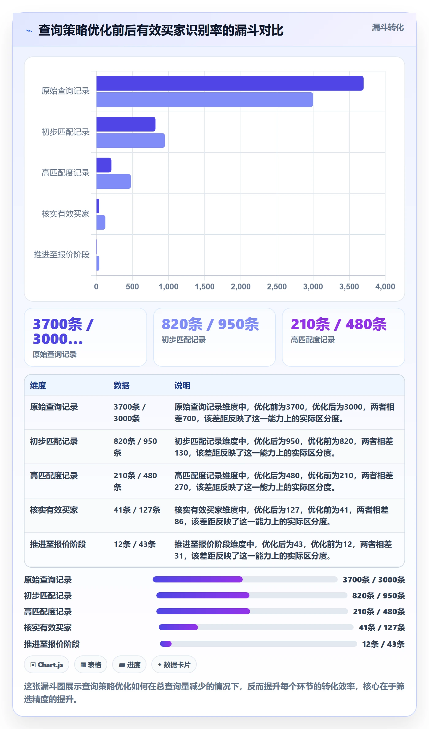 外贸数据分析平台操作手册：买家查询对应的系统搭建步骤