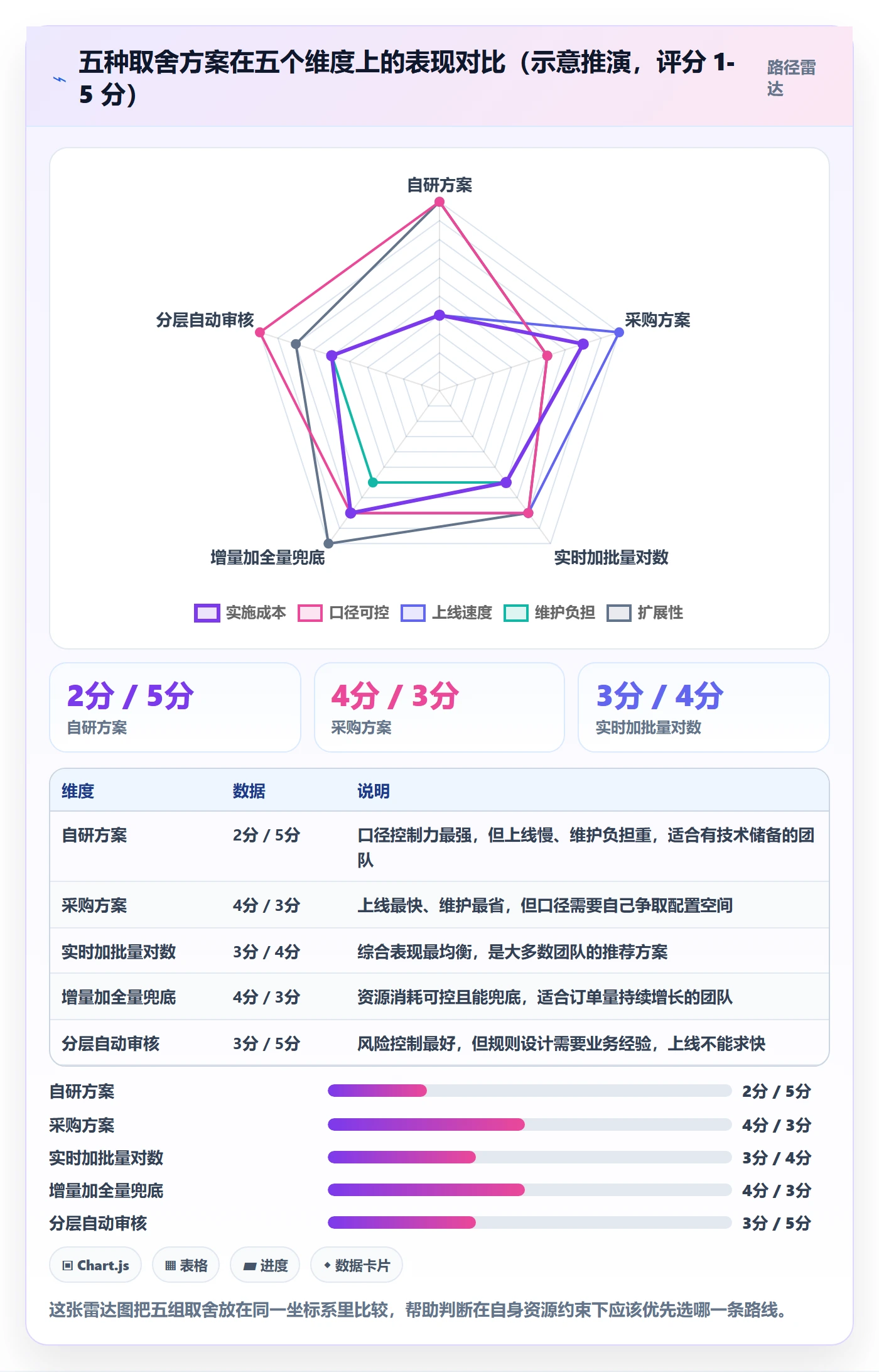 erp跨境电商管理模板:围绕订单同步开展风险排查