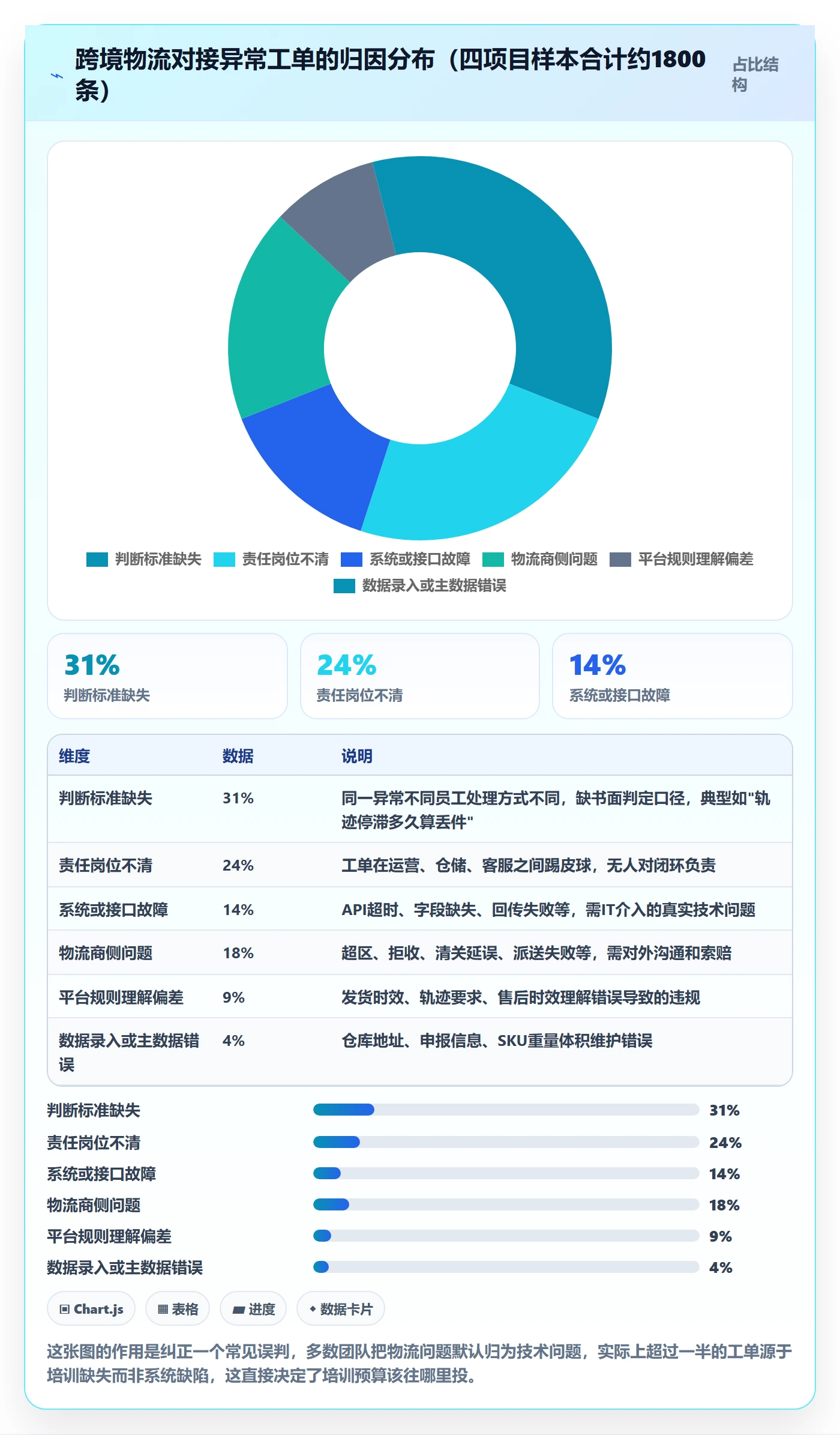 erp跨境电商管理要点：物流对接的团队培训如何设计