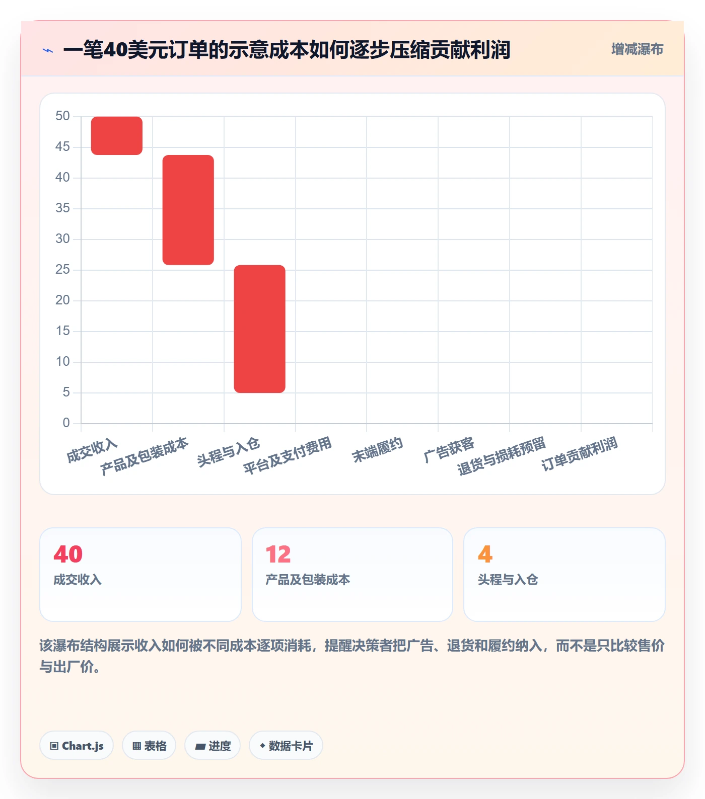 跨境电商从0到1：市场选择的实操教程与操作要点