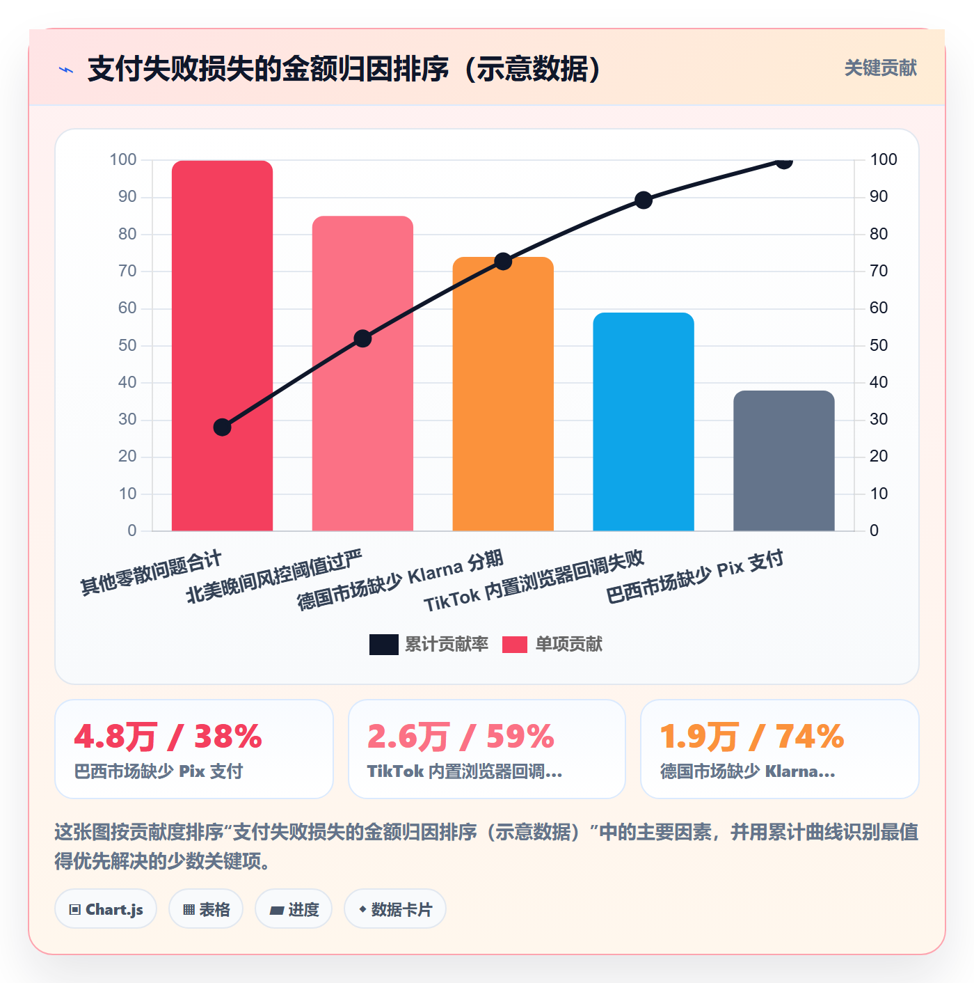 跨境电商运营检查方法:通过流量获取评估支付结算质量