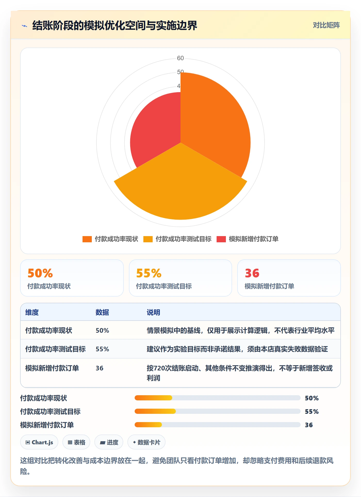 跨境电商怎么优化？先从本地化运营的案例拆解入手