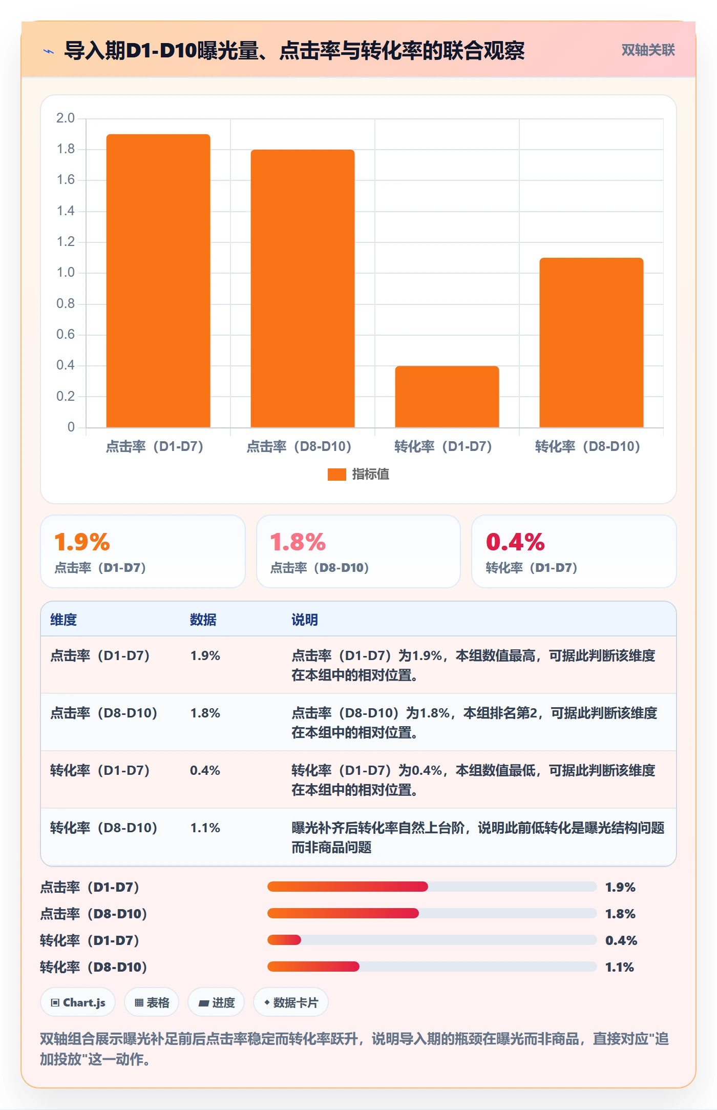 商品分析怎么用？生命周期场景下的落地案例拆解