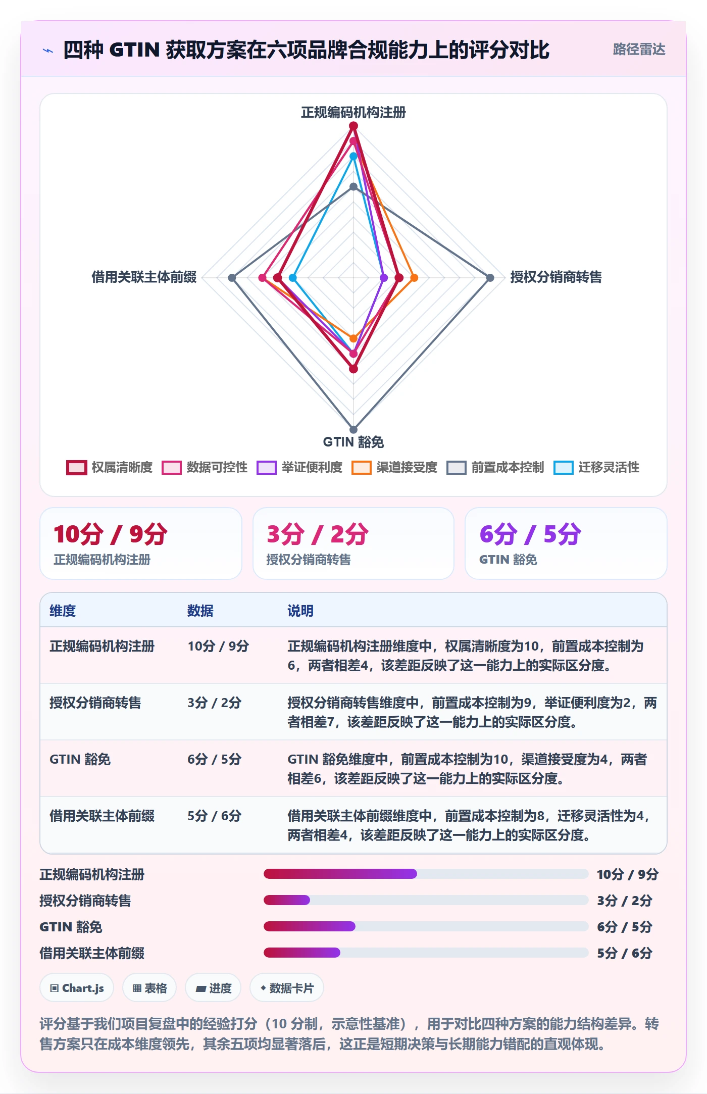 UPC码能力清单：品牌建设需要覆盖哪些合规风险事项
