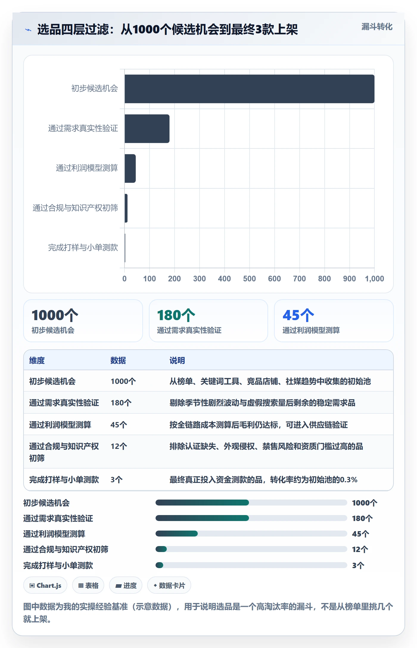 跨境电商一站式服务从0到1：选品采购的案例拆解与操作要点