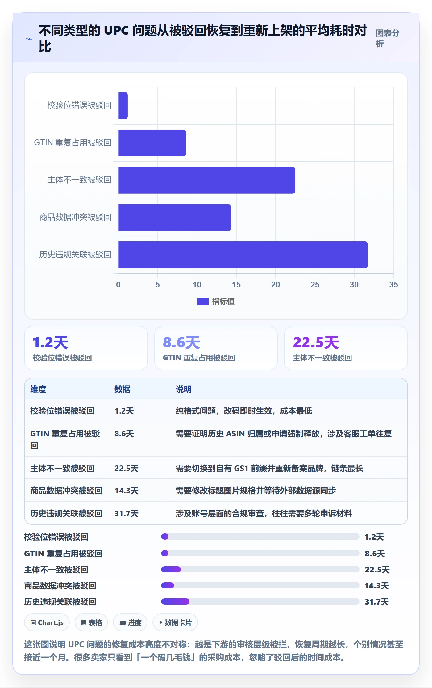 UPC码平台规则全解析：重点看懂平台审核