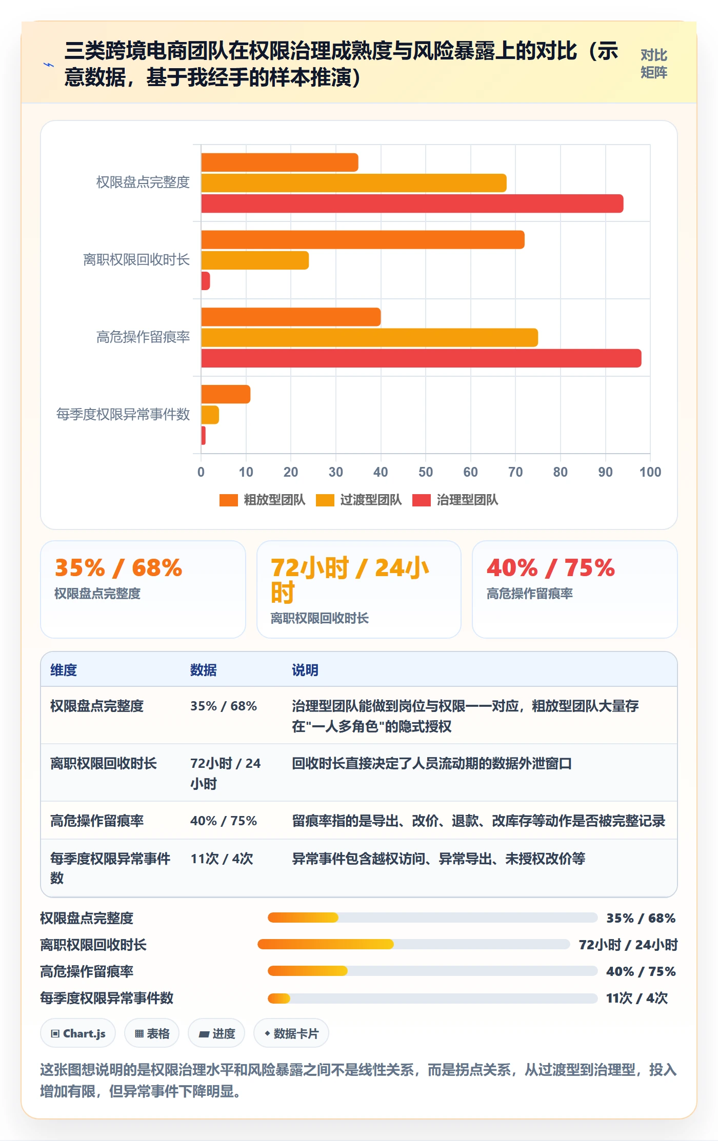 erp跨境电商趋势观察全解析：重点看懂权限管理