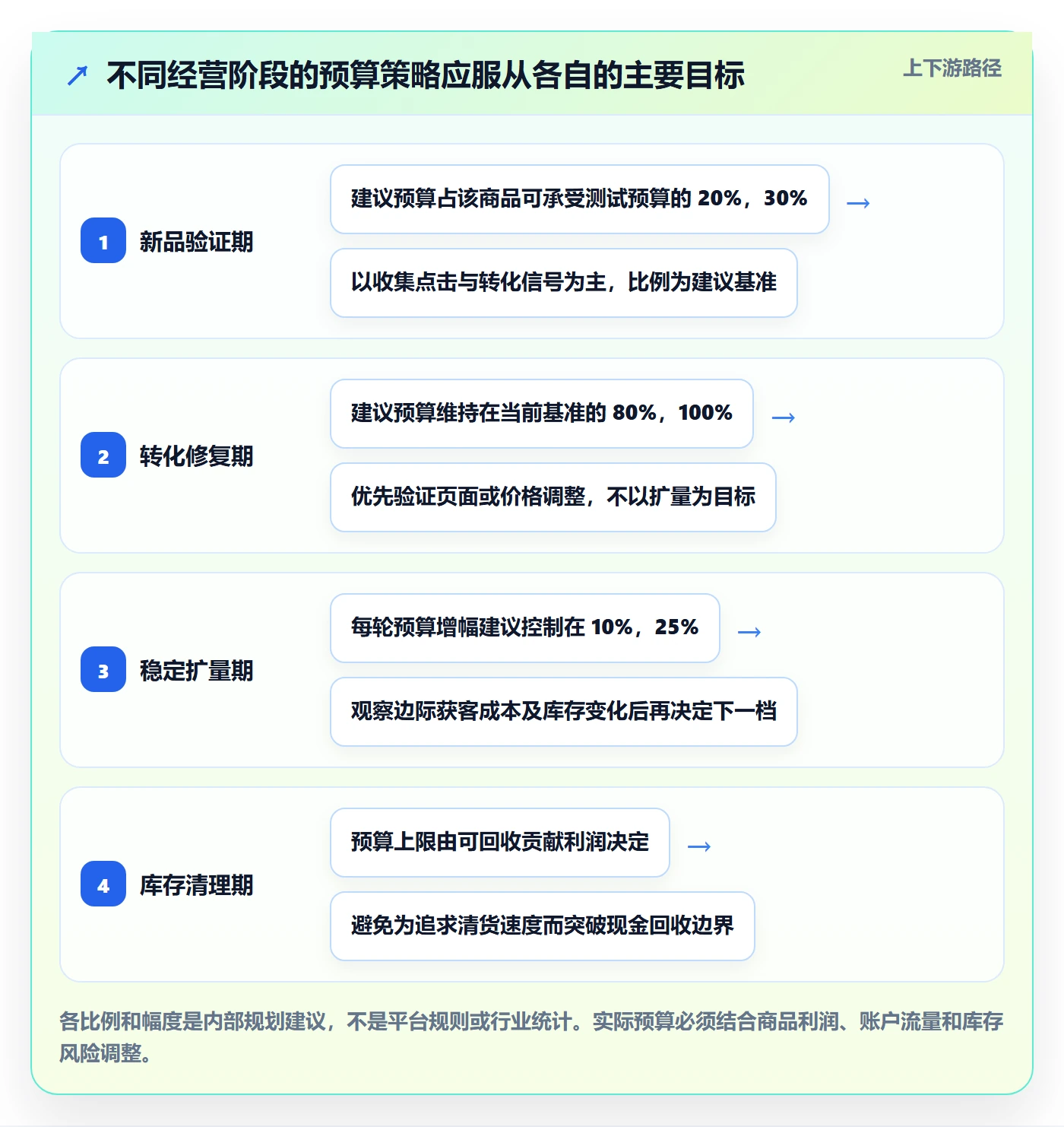 temu基础课：半托管模式相关的广告投放一次讲透