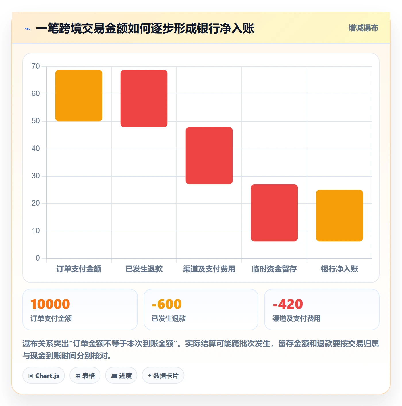 跨境电商绩效考核：支付结算从哪里开始