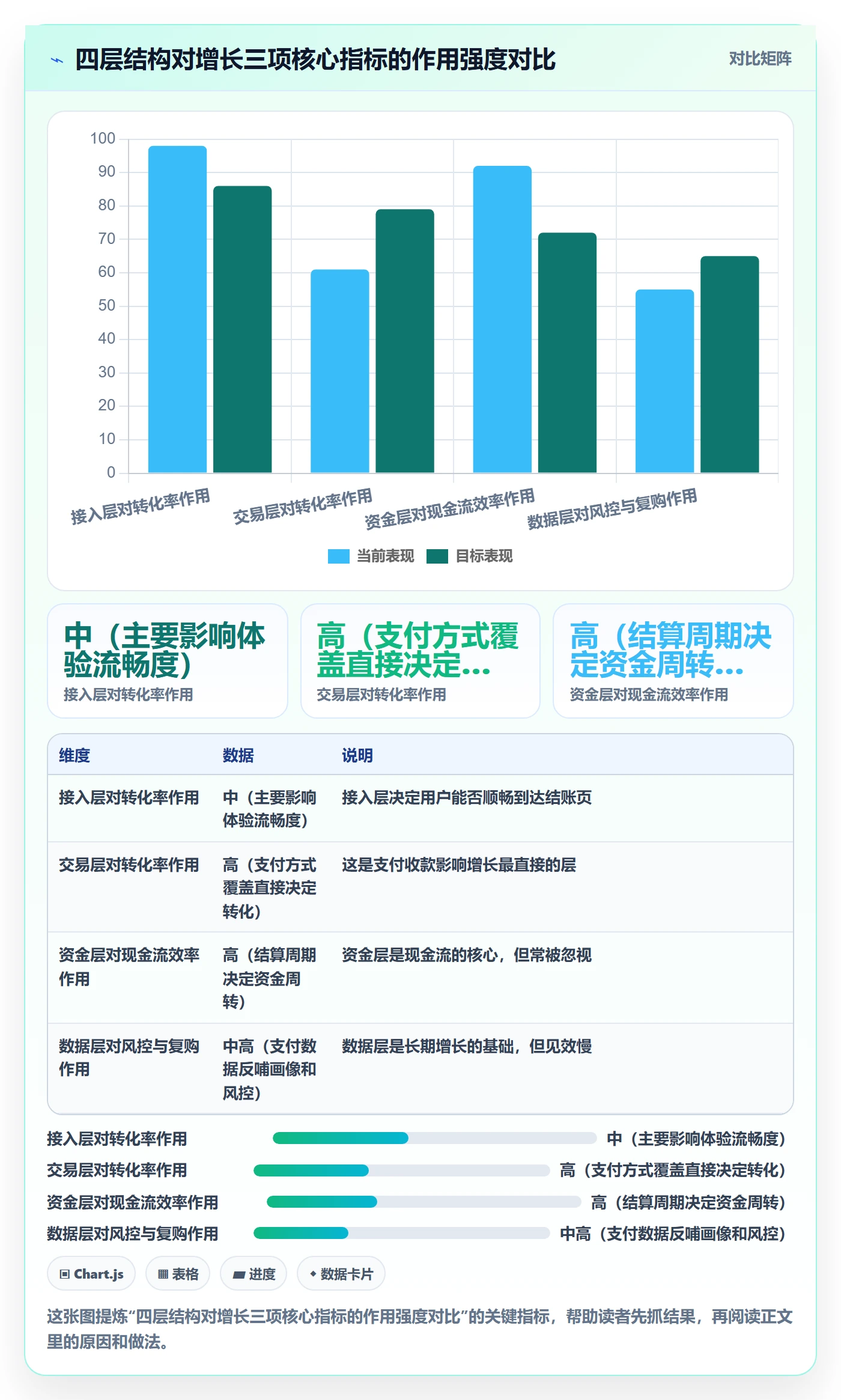 跨境电商一站式服务方案设计：支付收款场景的增长策略怎么做