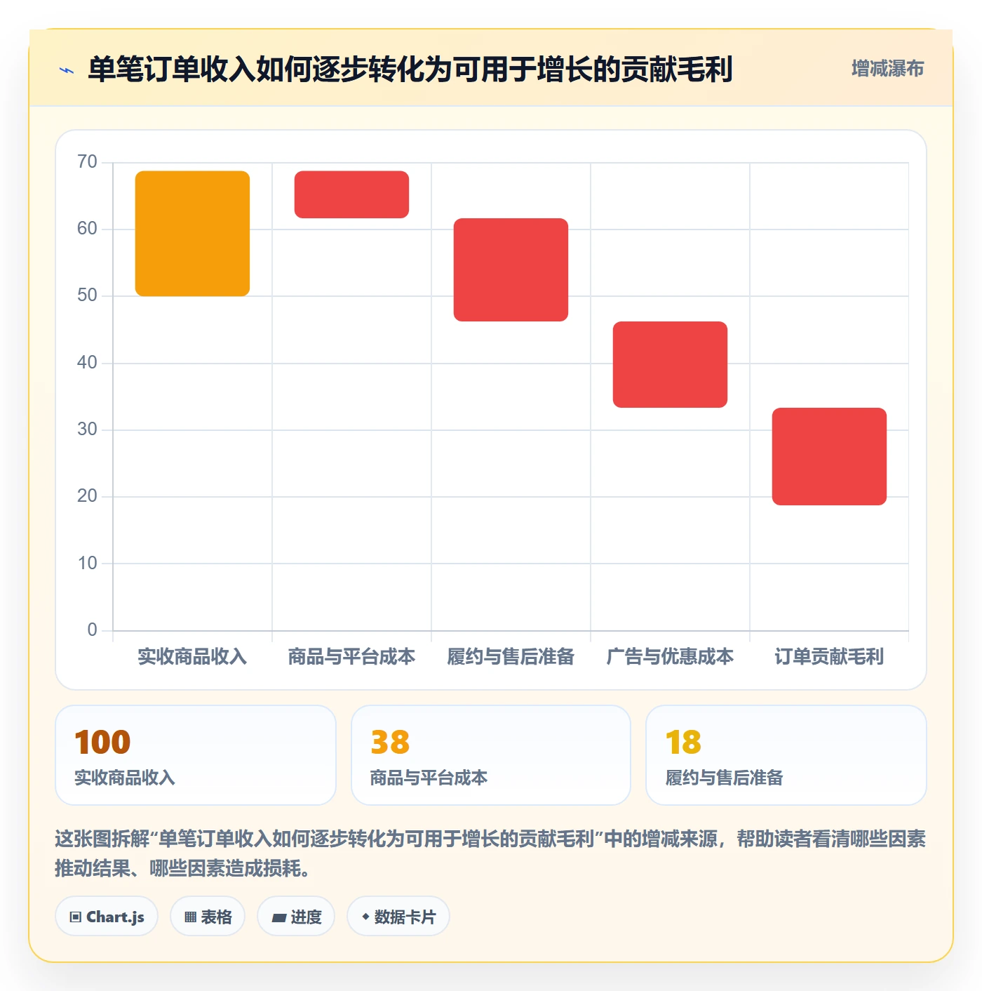 跨境电商规划方法：品牌增长与精细化运营如何衔接