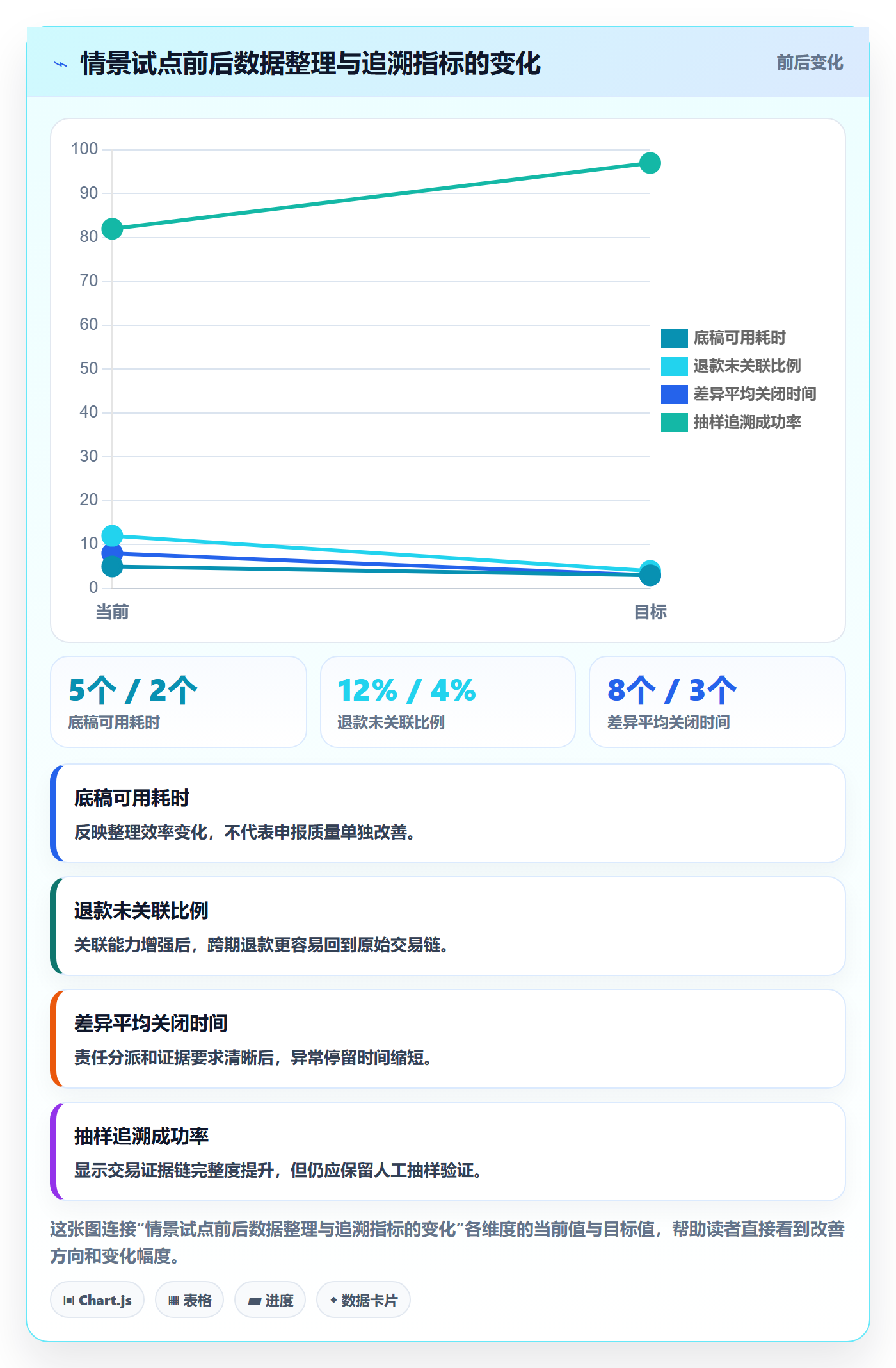 跨境电商管理要点：税务合规的日常管理如何设计